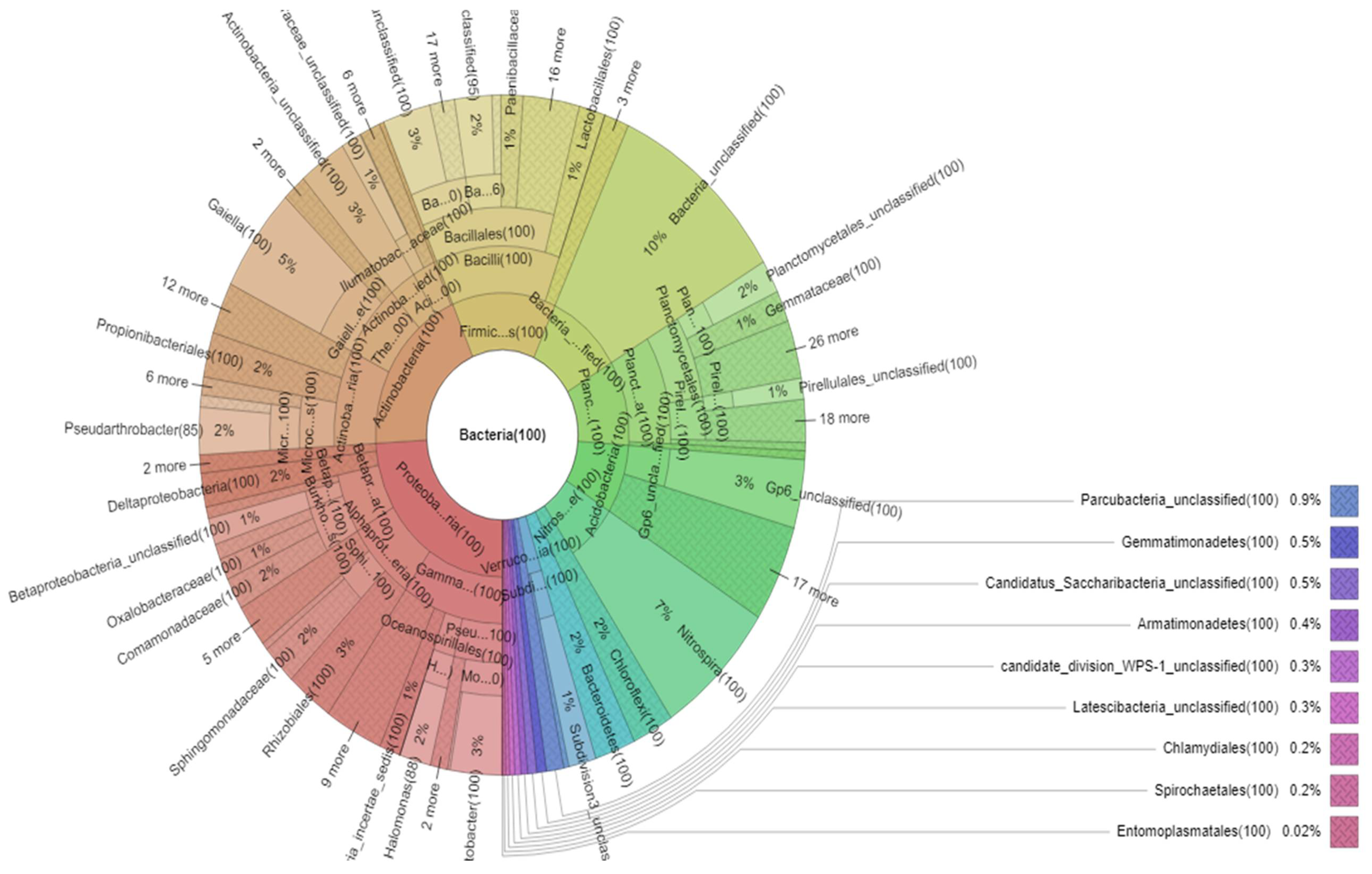 Microorganisms 09 02411 g002