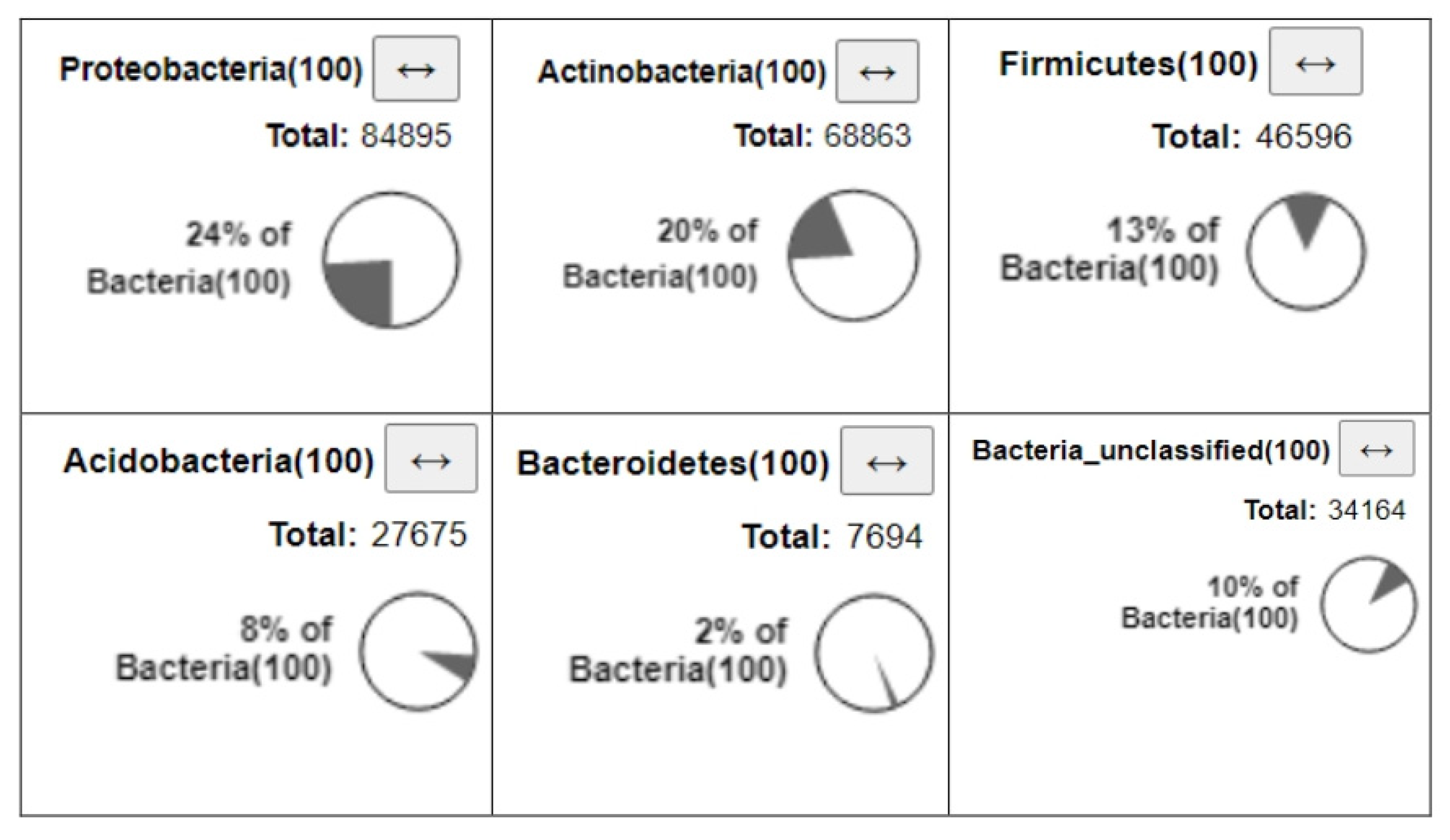 Microorganisms 09 02411 g003