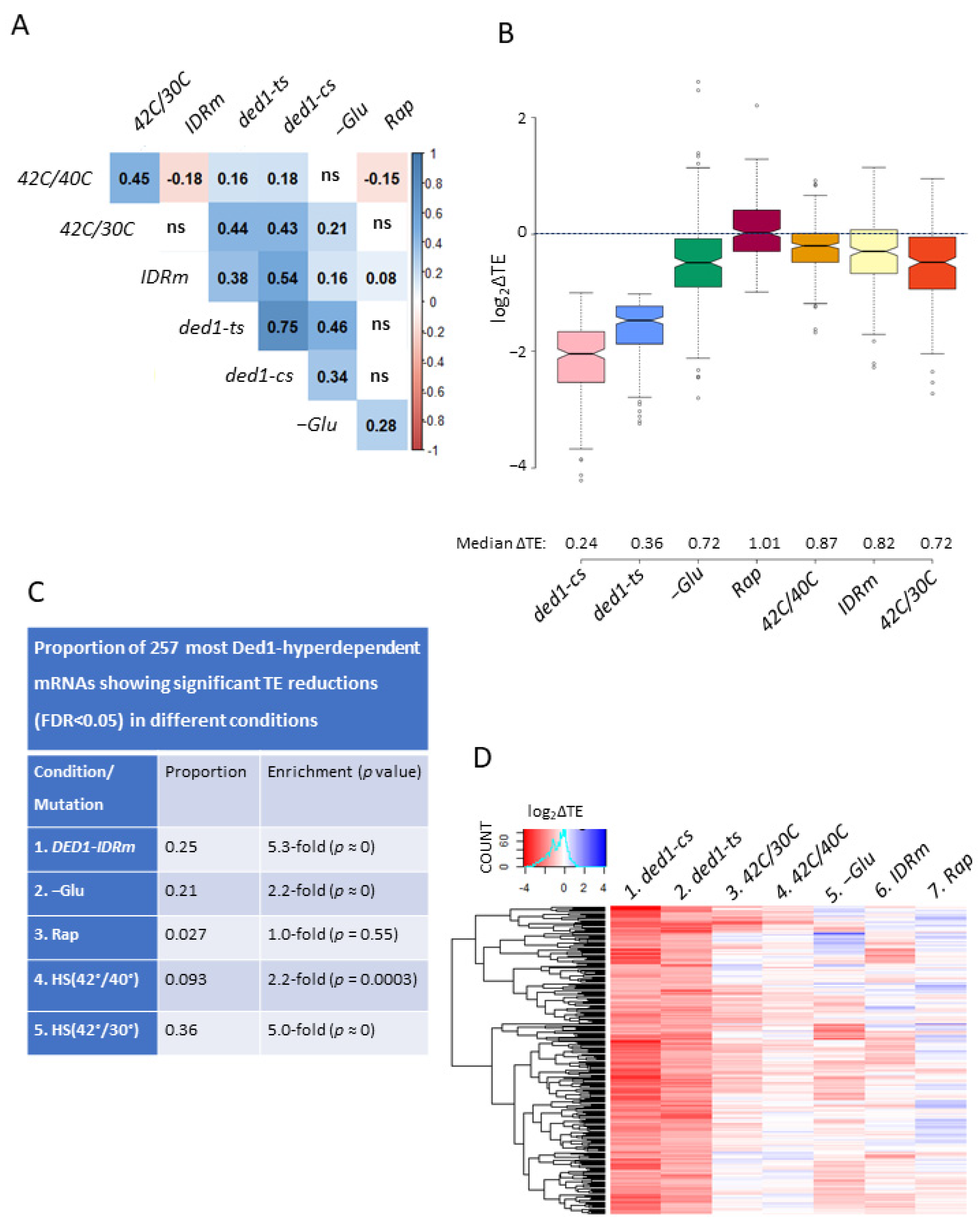 Microorganisms 09 02413 g004