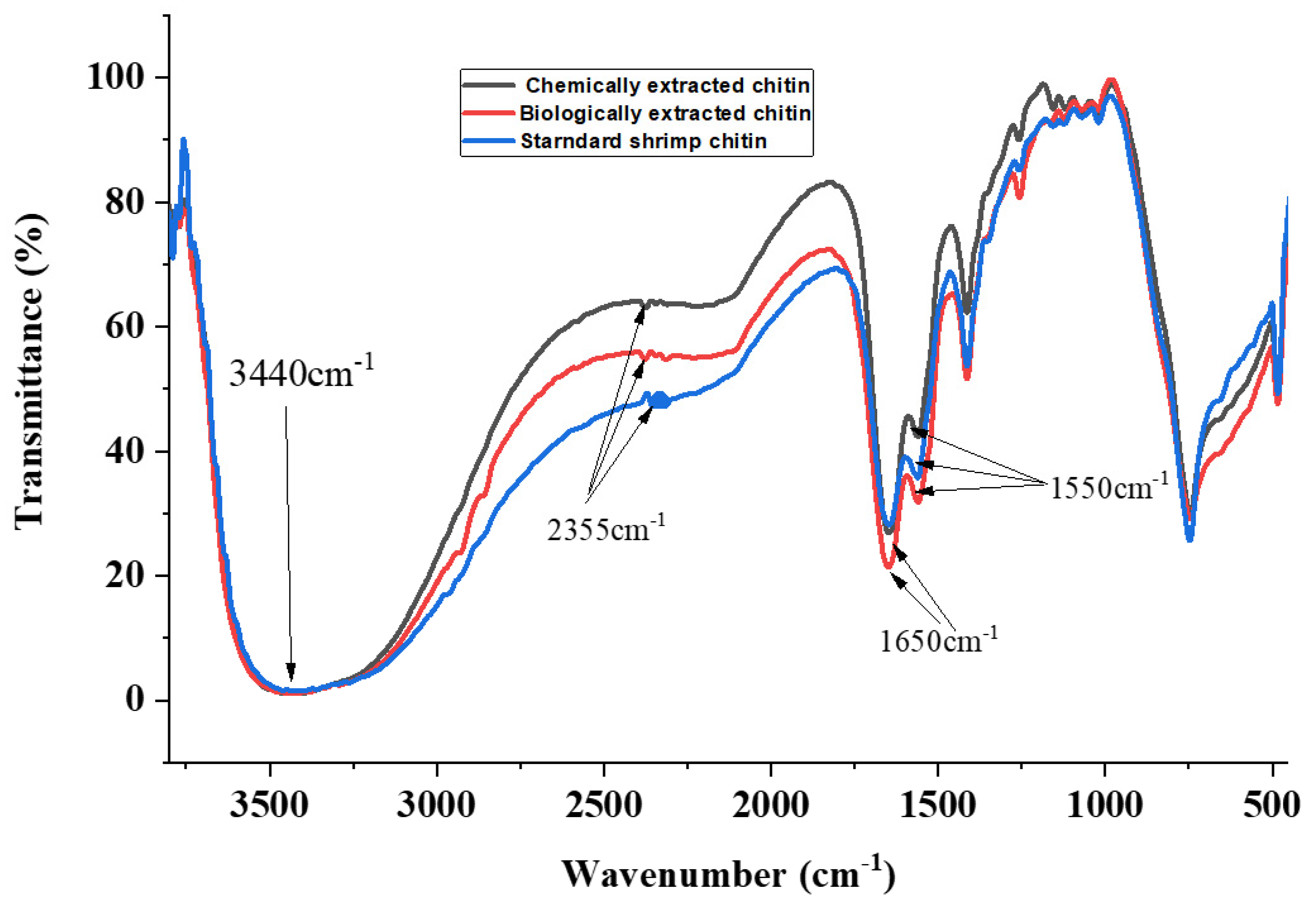 Microorganisms 09 02417 g001