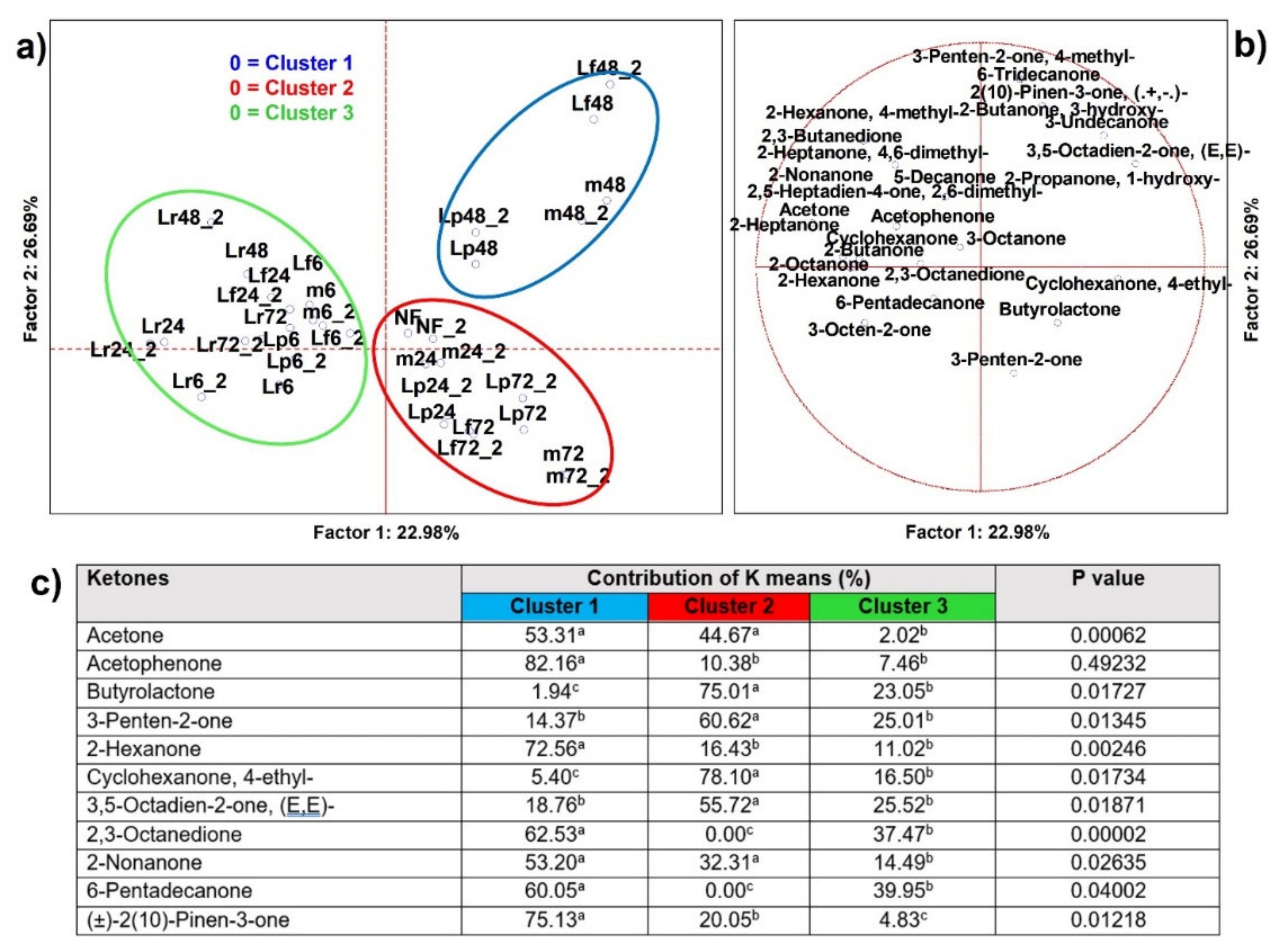 Microorganisms 09 02418 g003