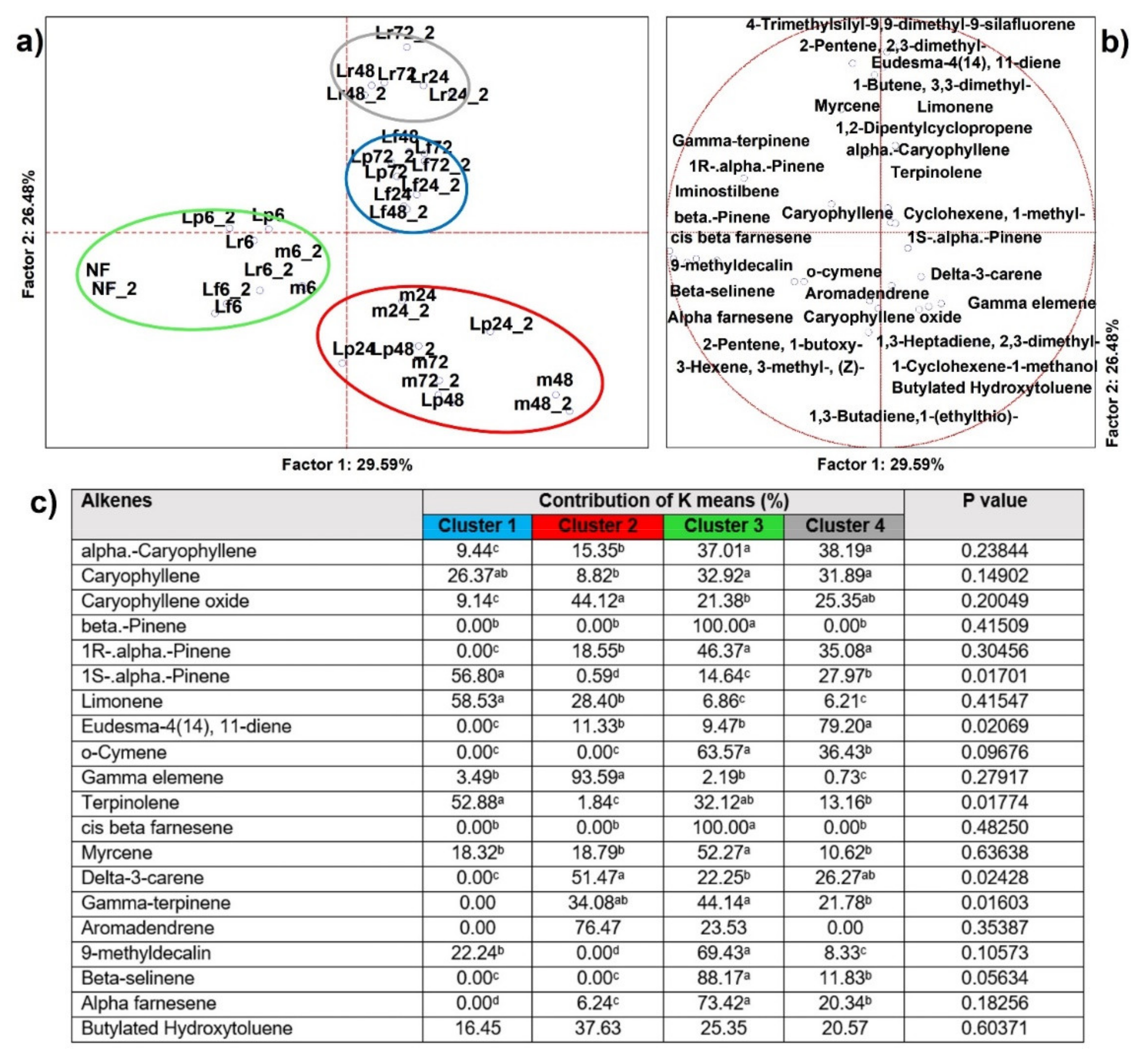 Microorganisms 09 02418 g006
