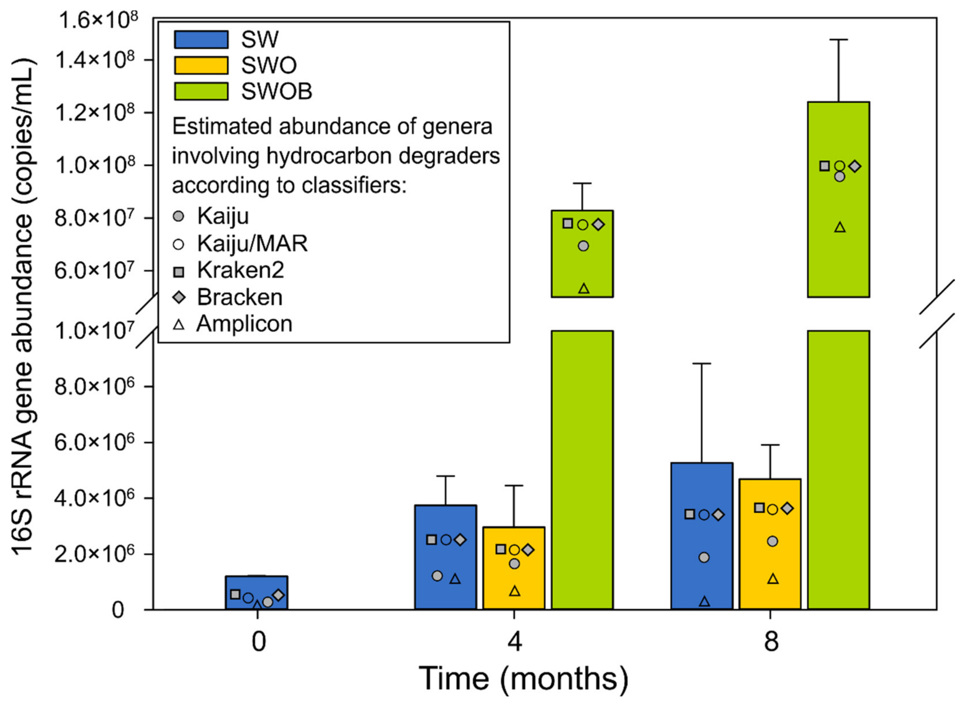 Microorganisms 09 02425 g002