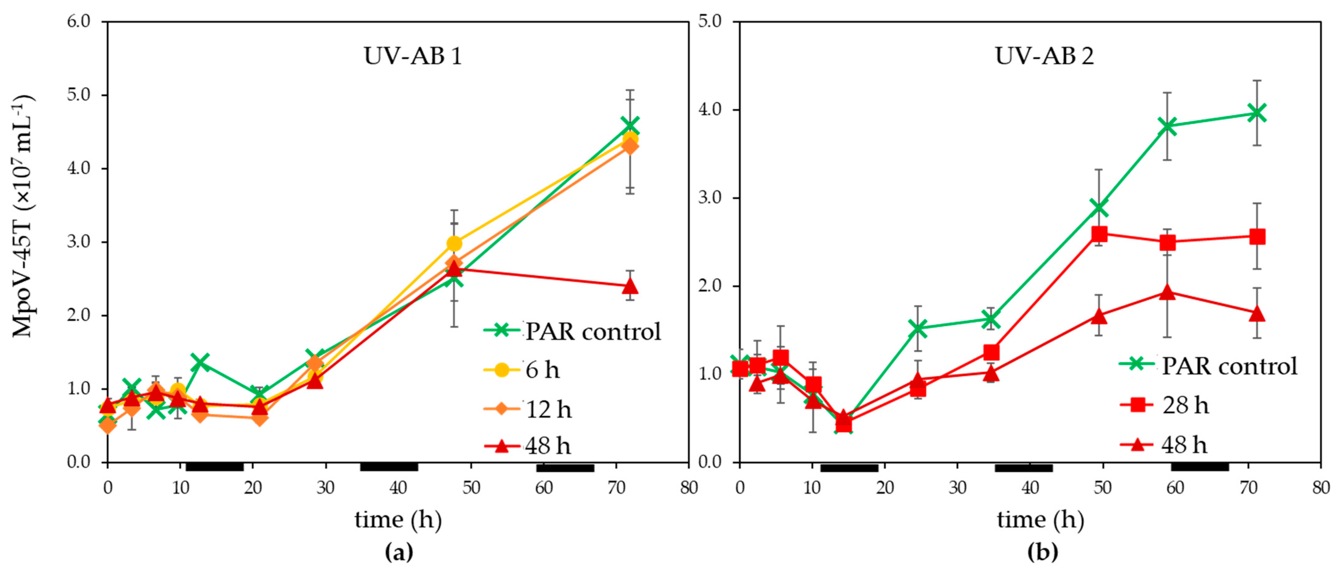 Microorganisms 09 02429 g003