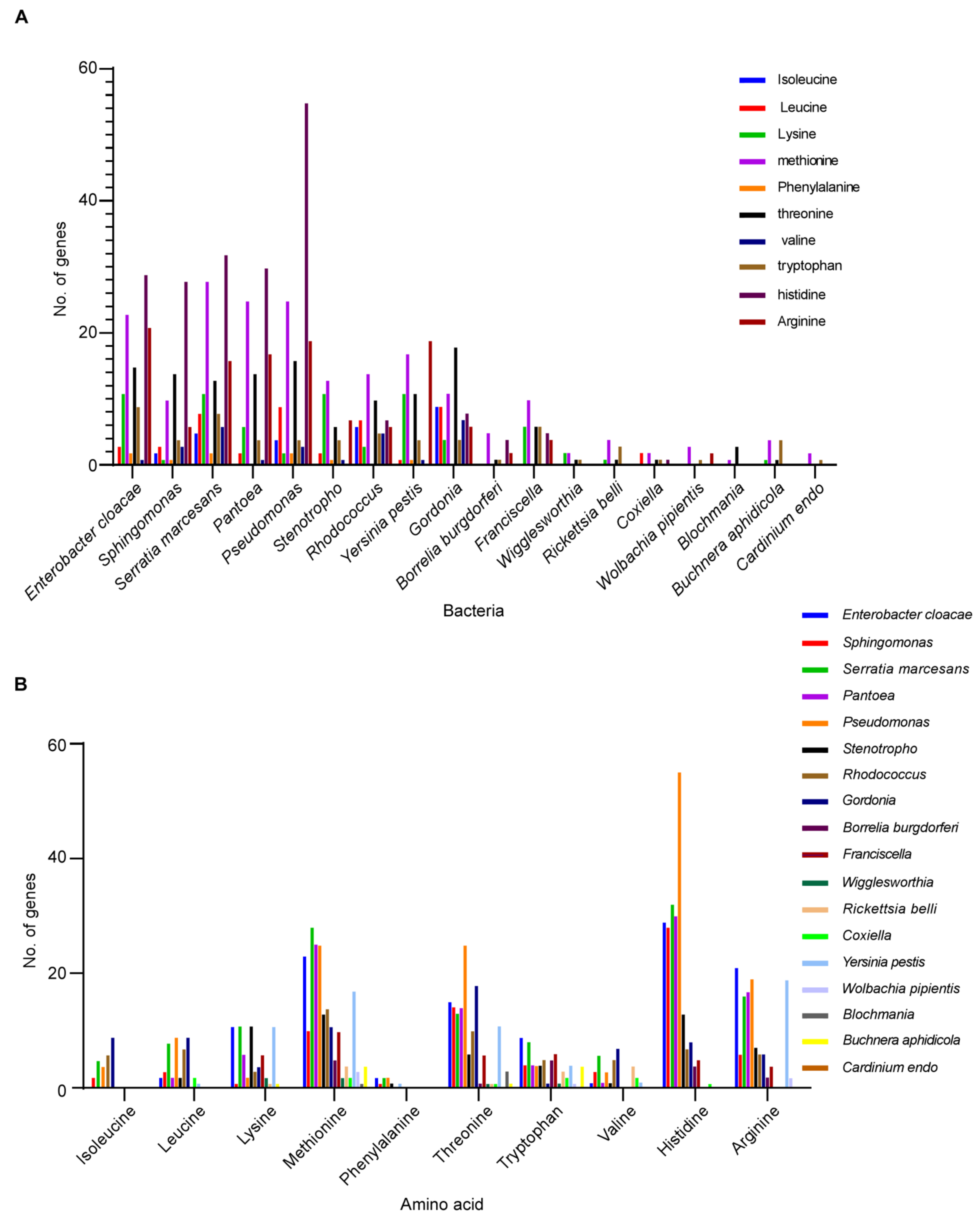 Microorganisms 09 02433 g007