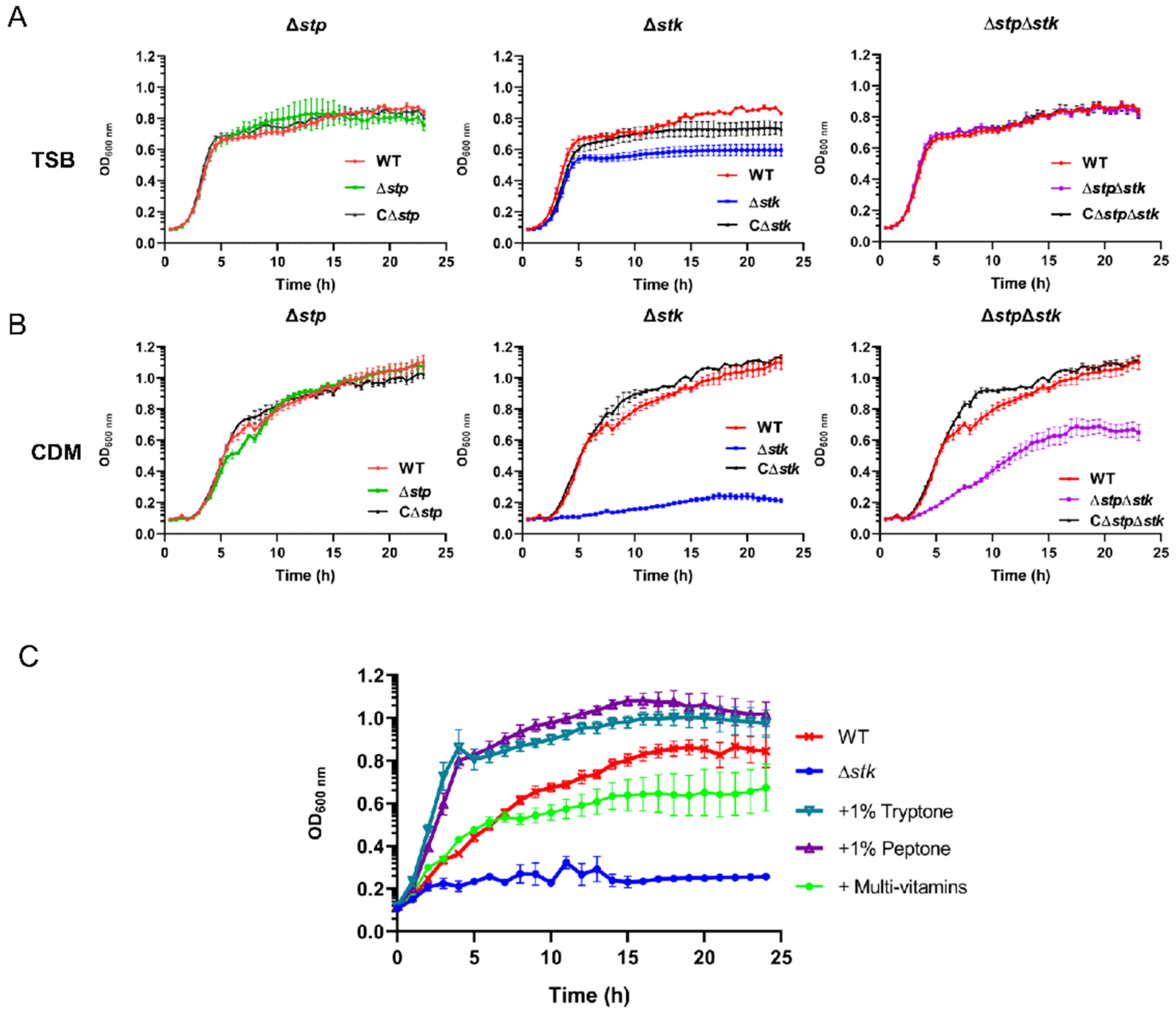 Microorganisms 09 02442 g003