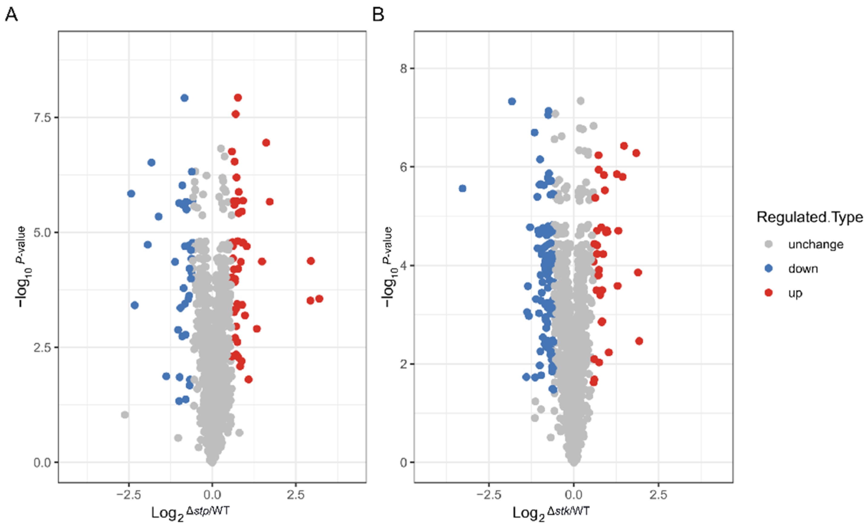 Microorganisms 09 02442 g005