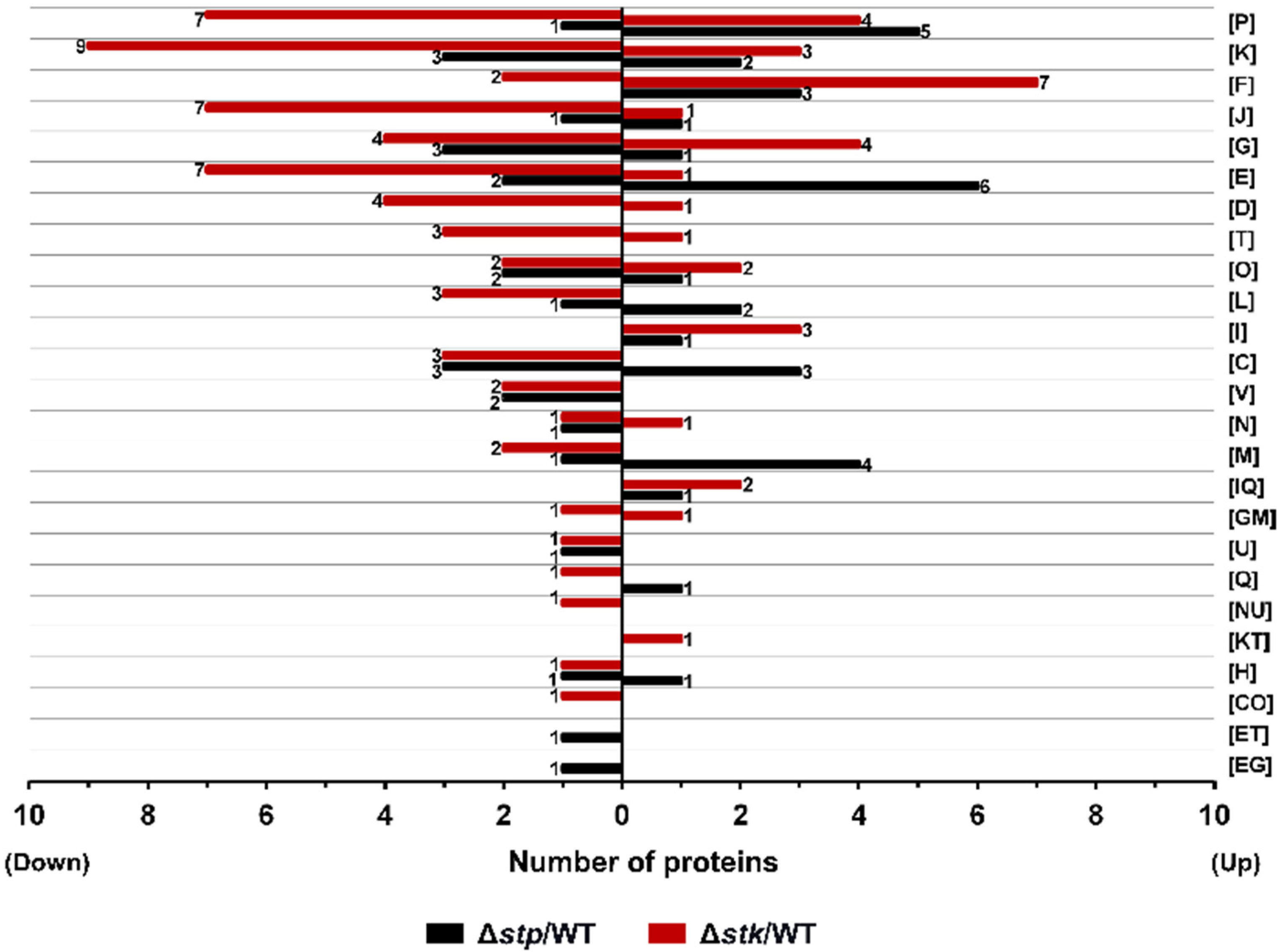 Microorganisms 09 02442 g006