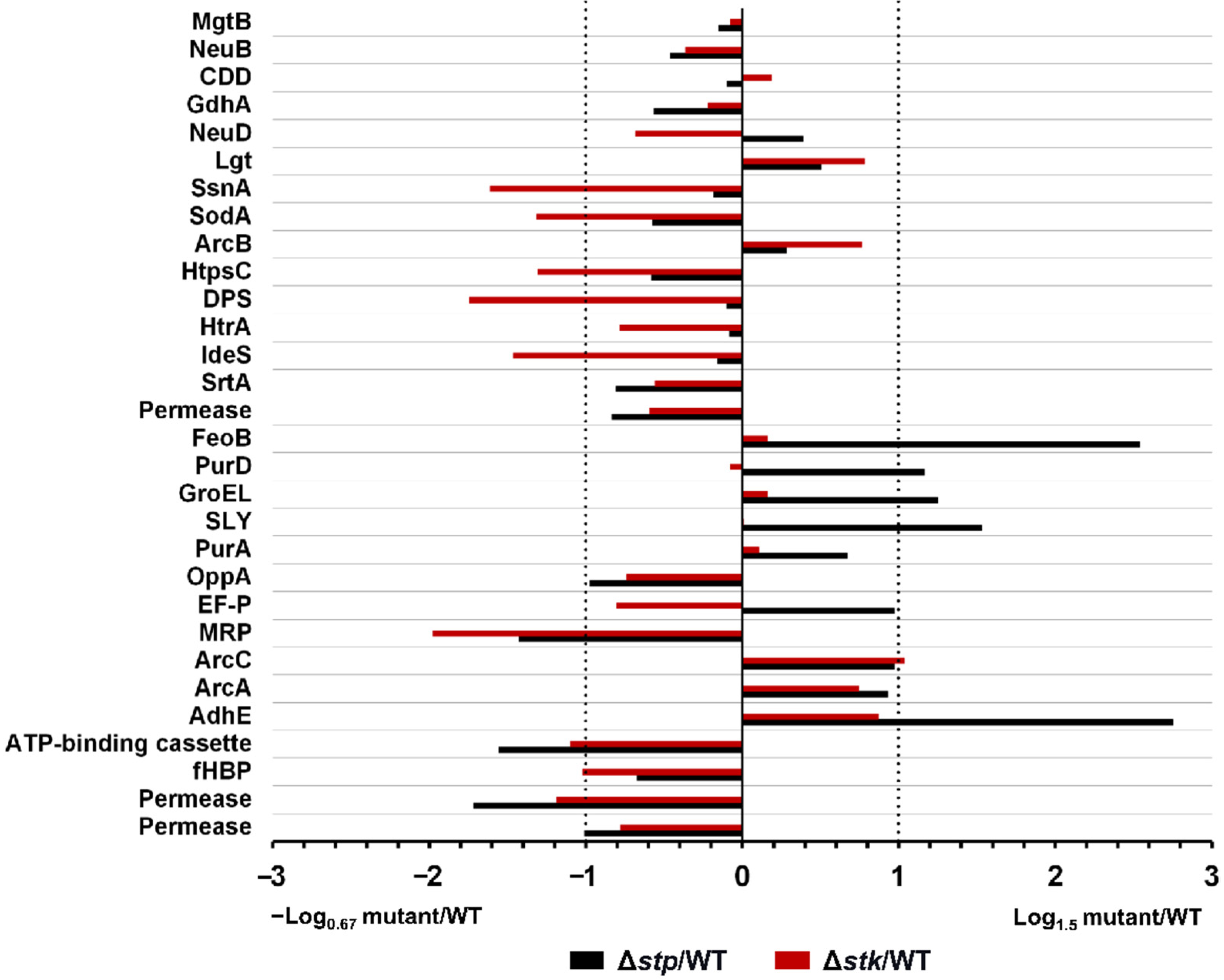 Microorganisms 09 02442 g007