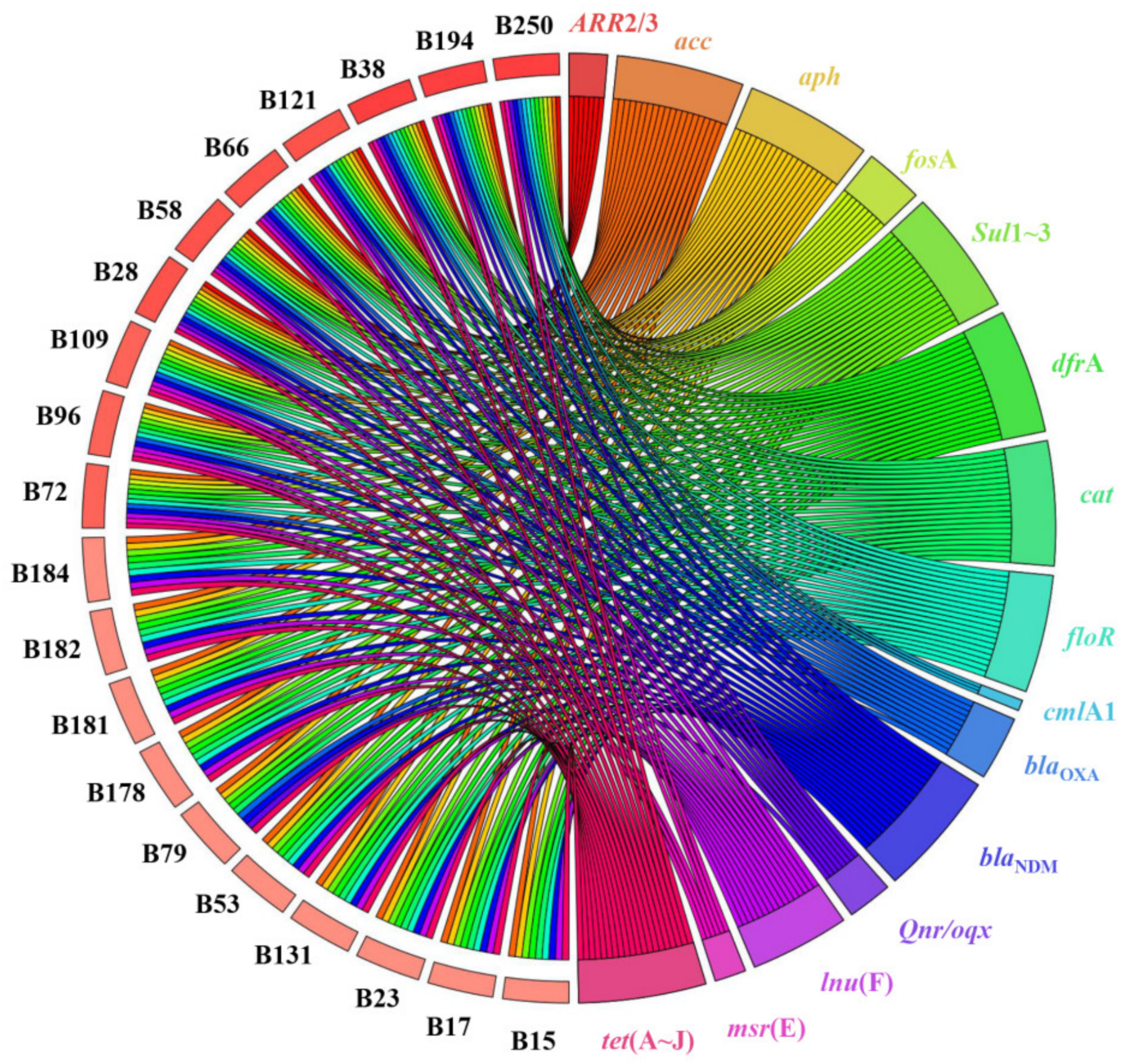 Microorganisms 09 02443 g001 Microorganisms 09 02443 g001