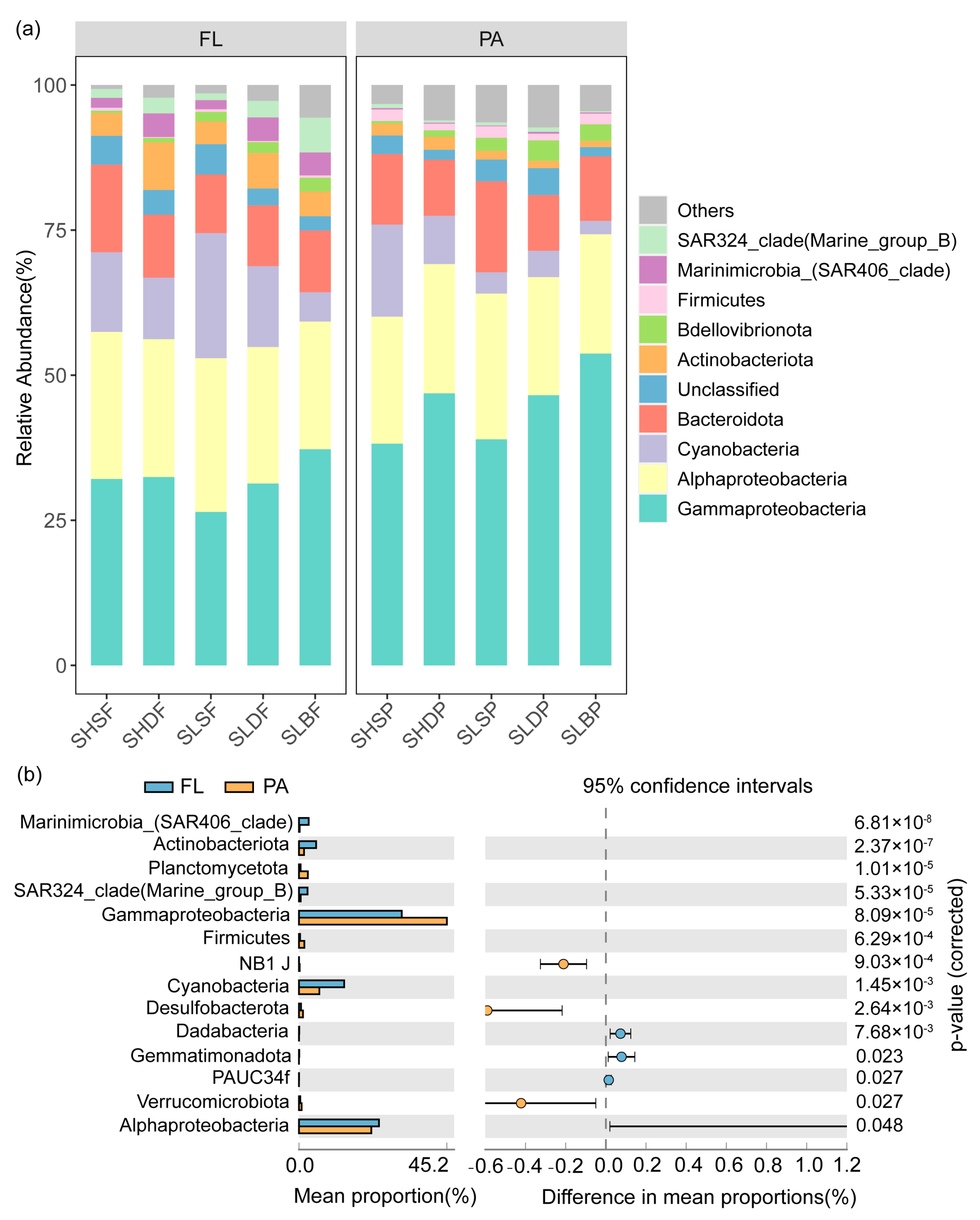 Microorganisms 09 02445 g003
