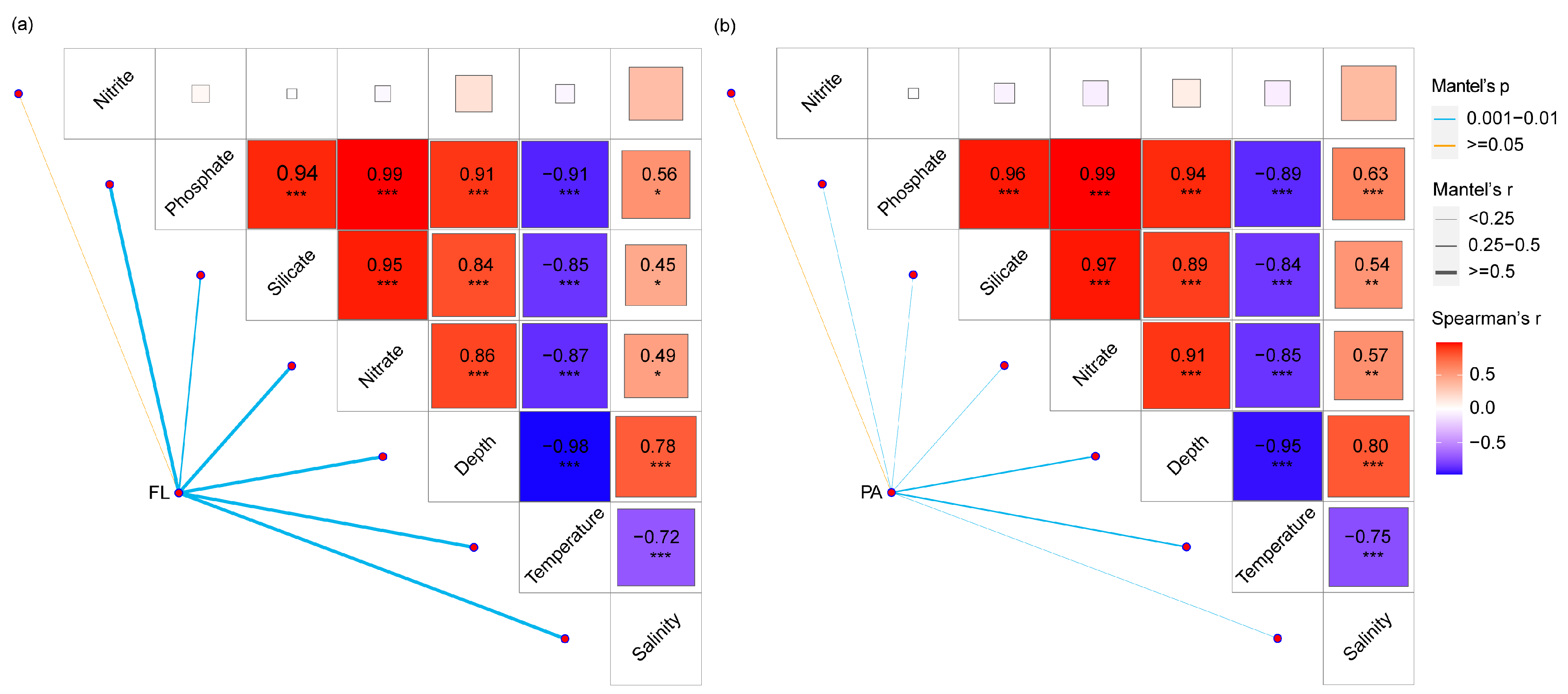 Microorganisms 09 02445 g004