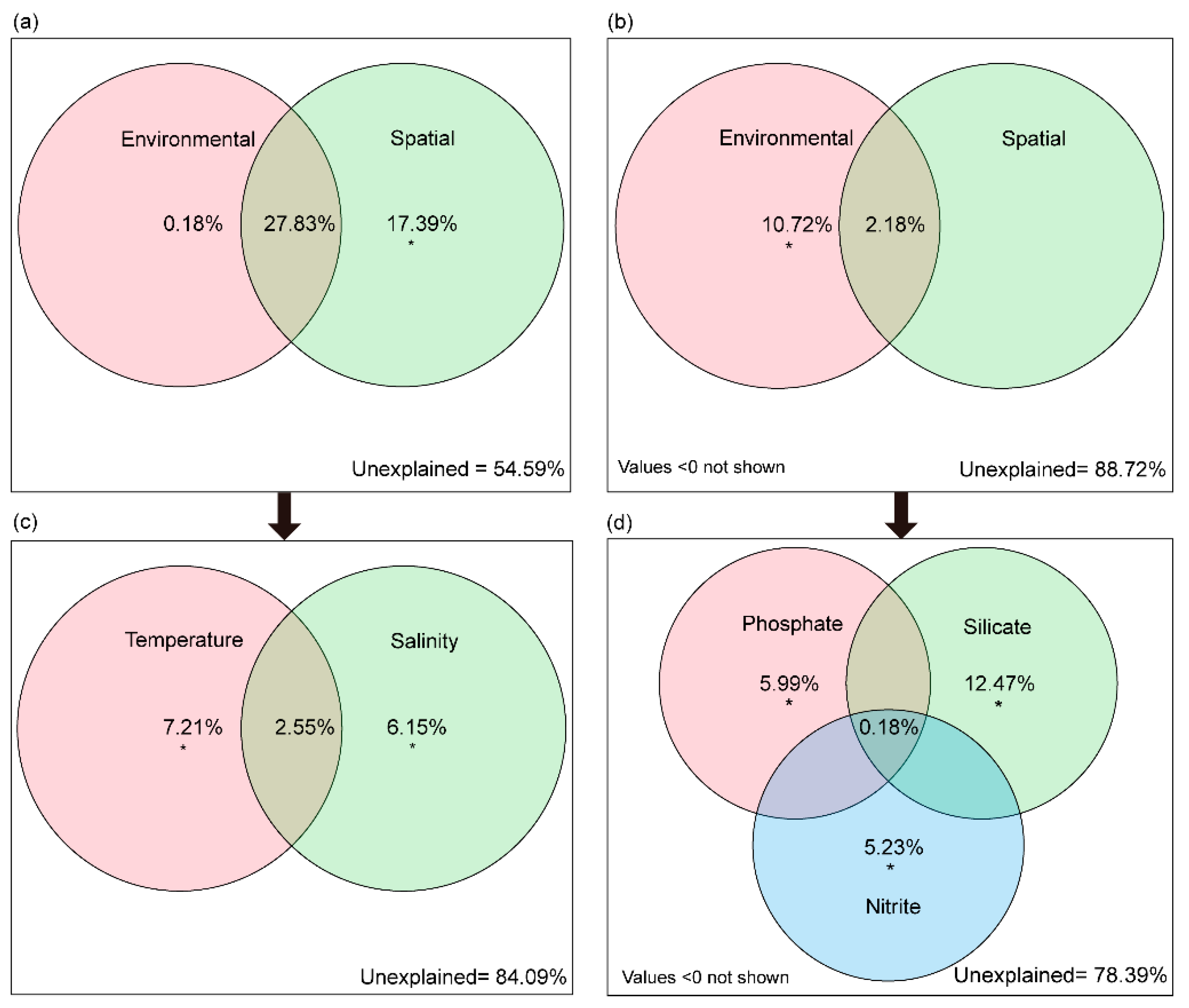 Microorganisms 09 02445 g005