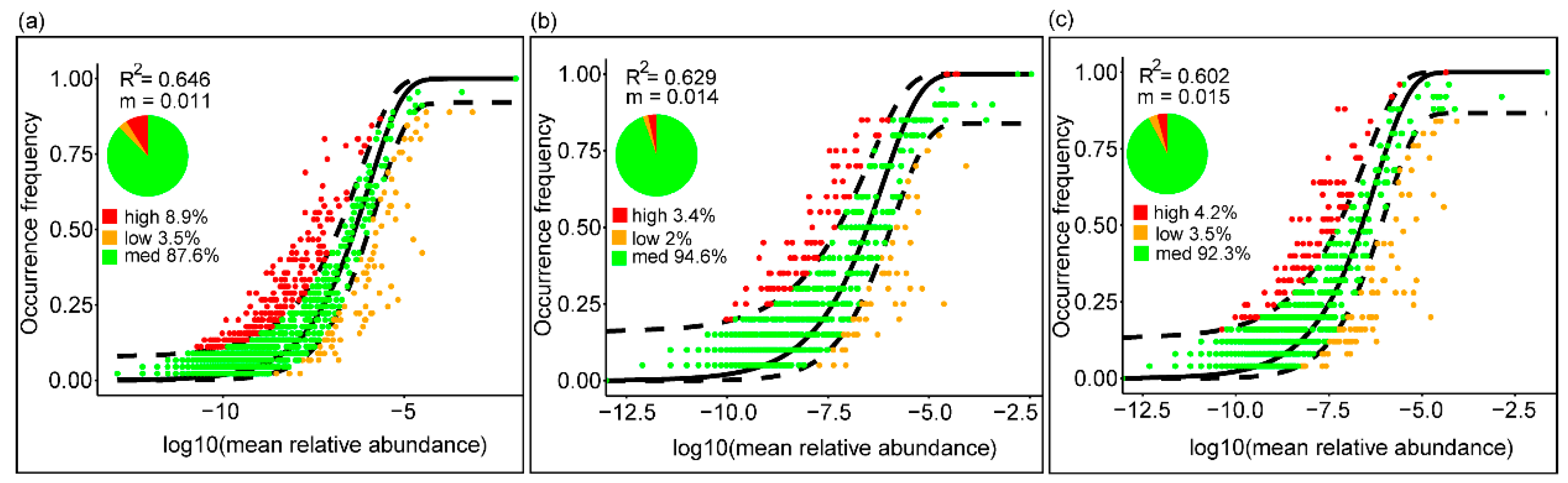 Microorganisms 09 02445 g006