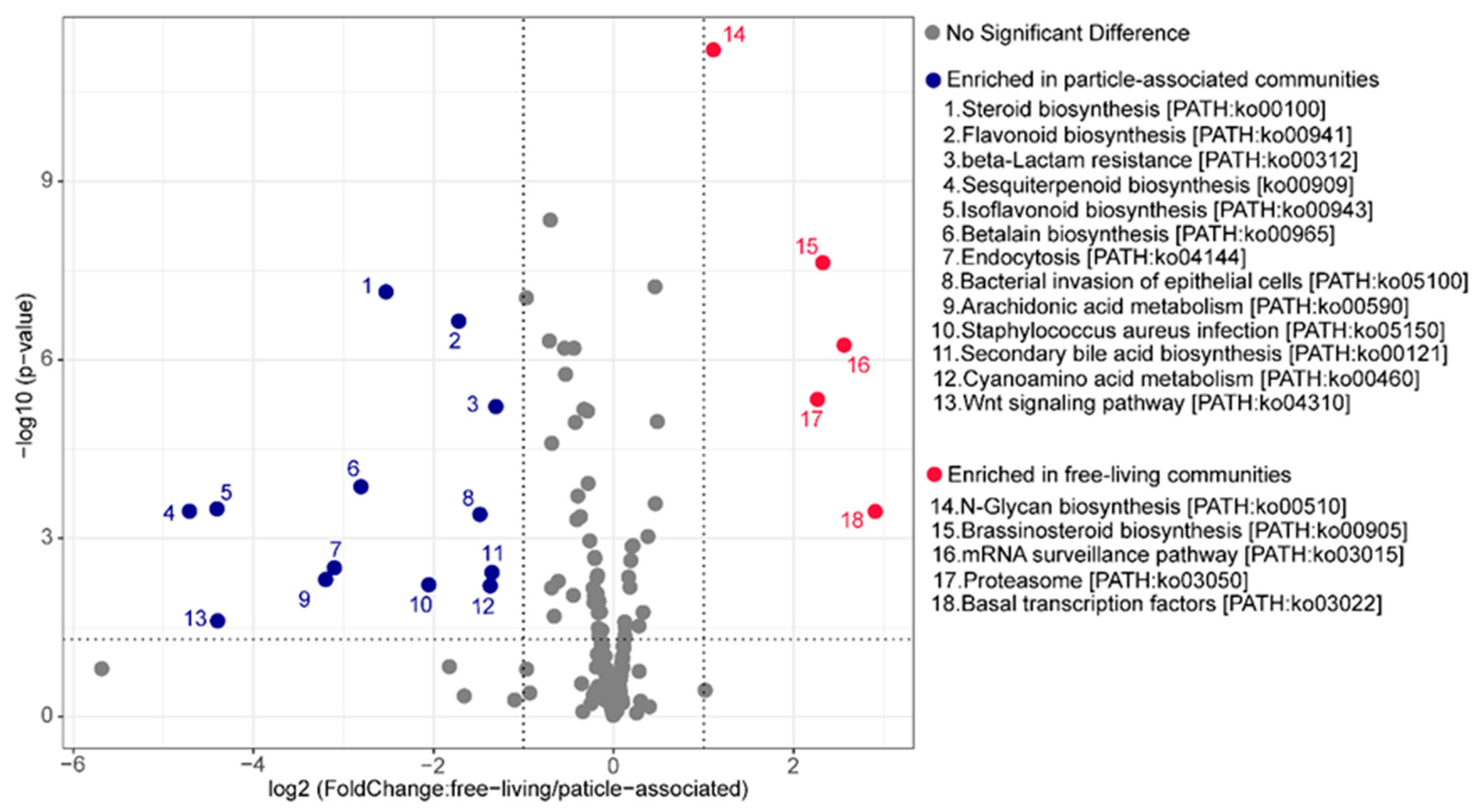 Microorganisms 09 02445 g008