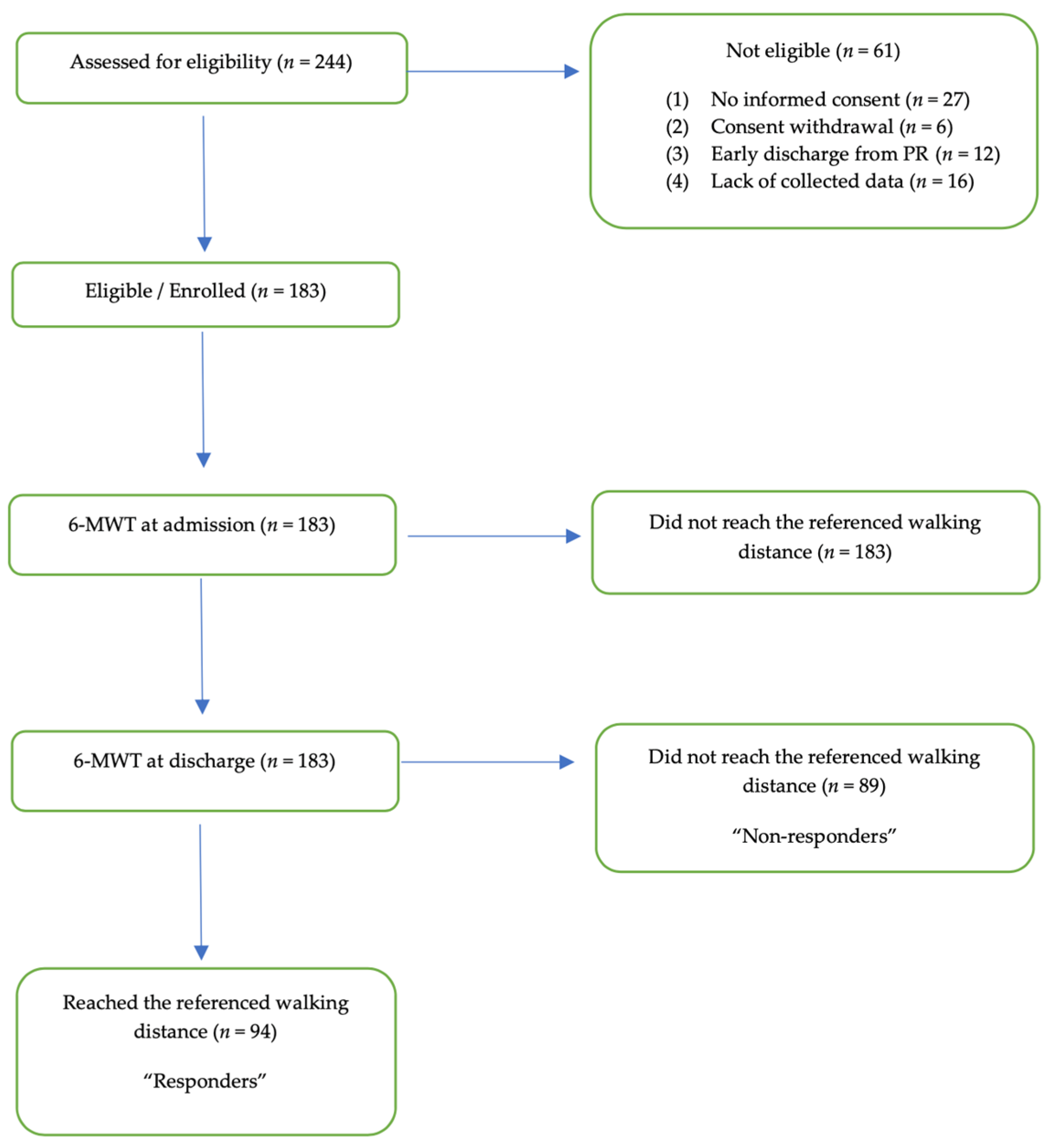 Microorganisms 09 02452 g001