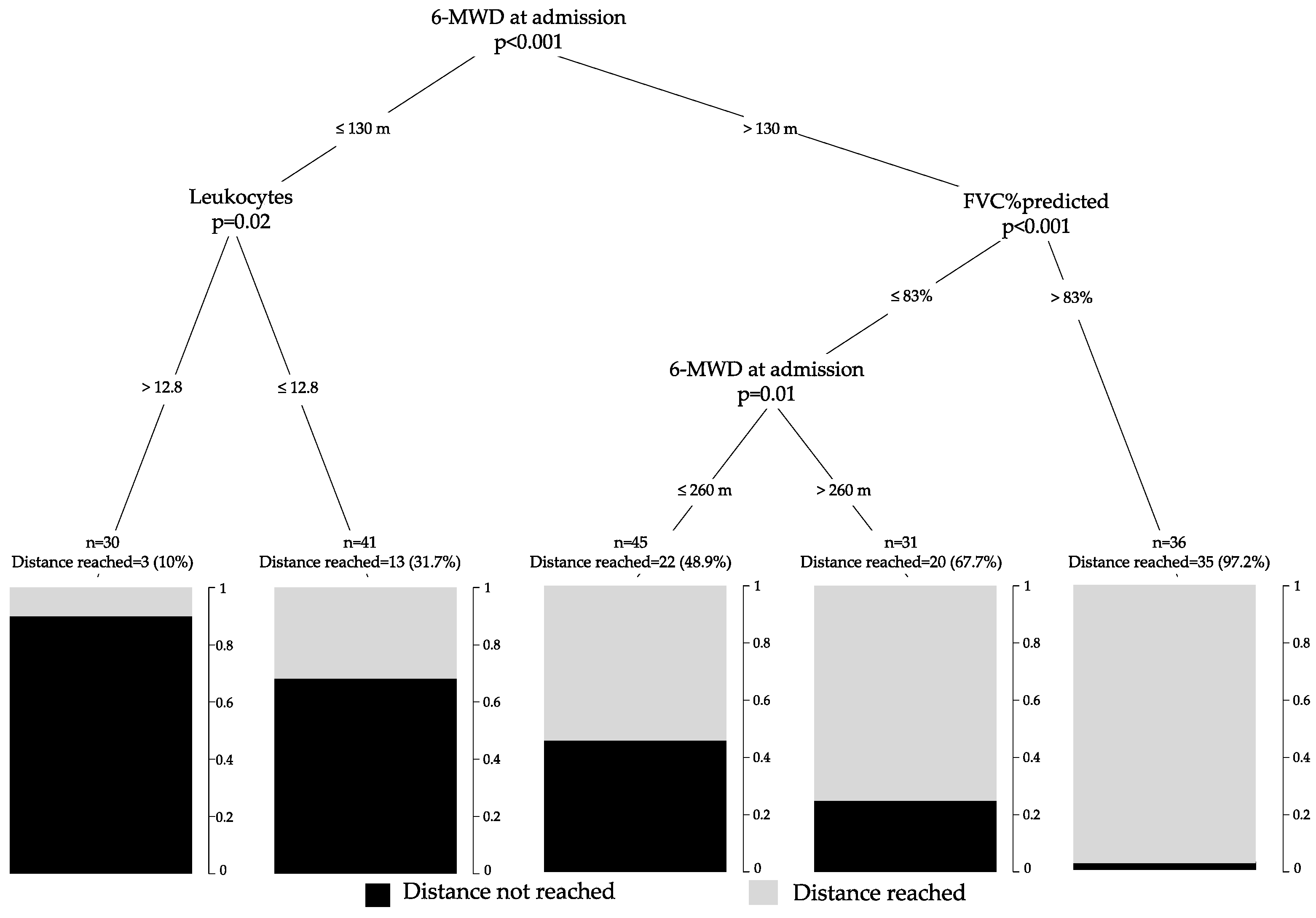 Microorganisms 09 02452 g002