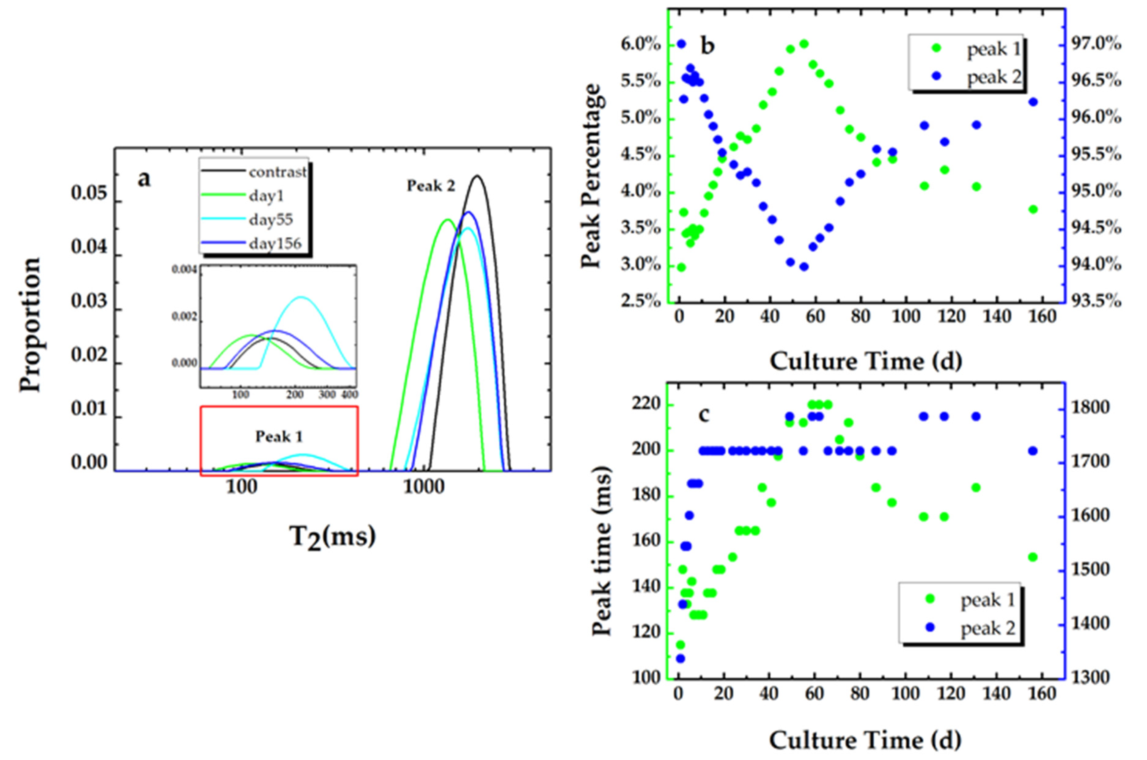 Microorganisms 09 02466 g005