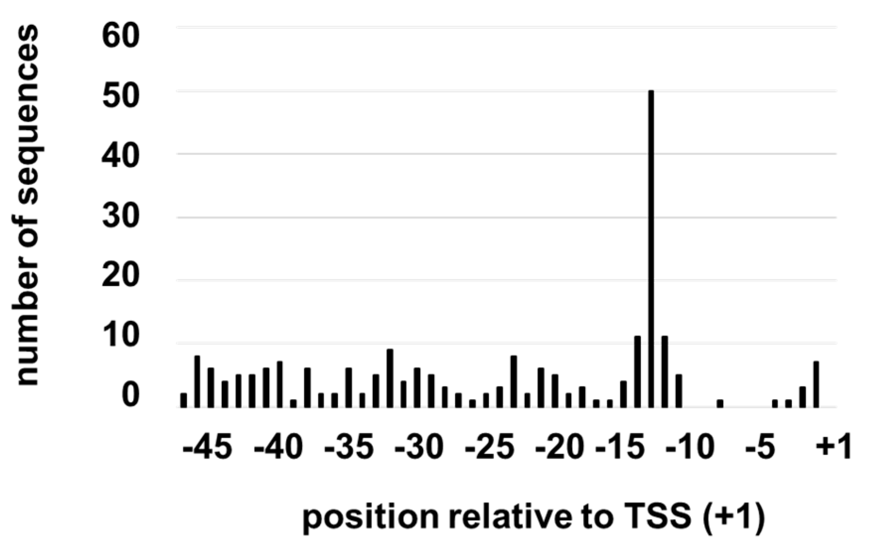 Microorganisms 09 02474 g001