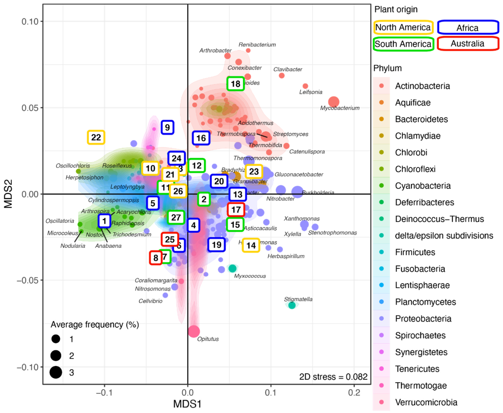 Microorganisms 09 02476 g003