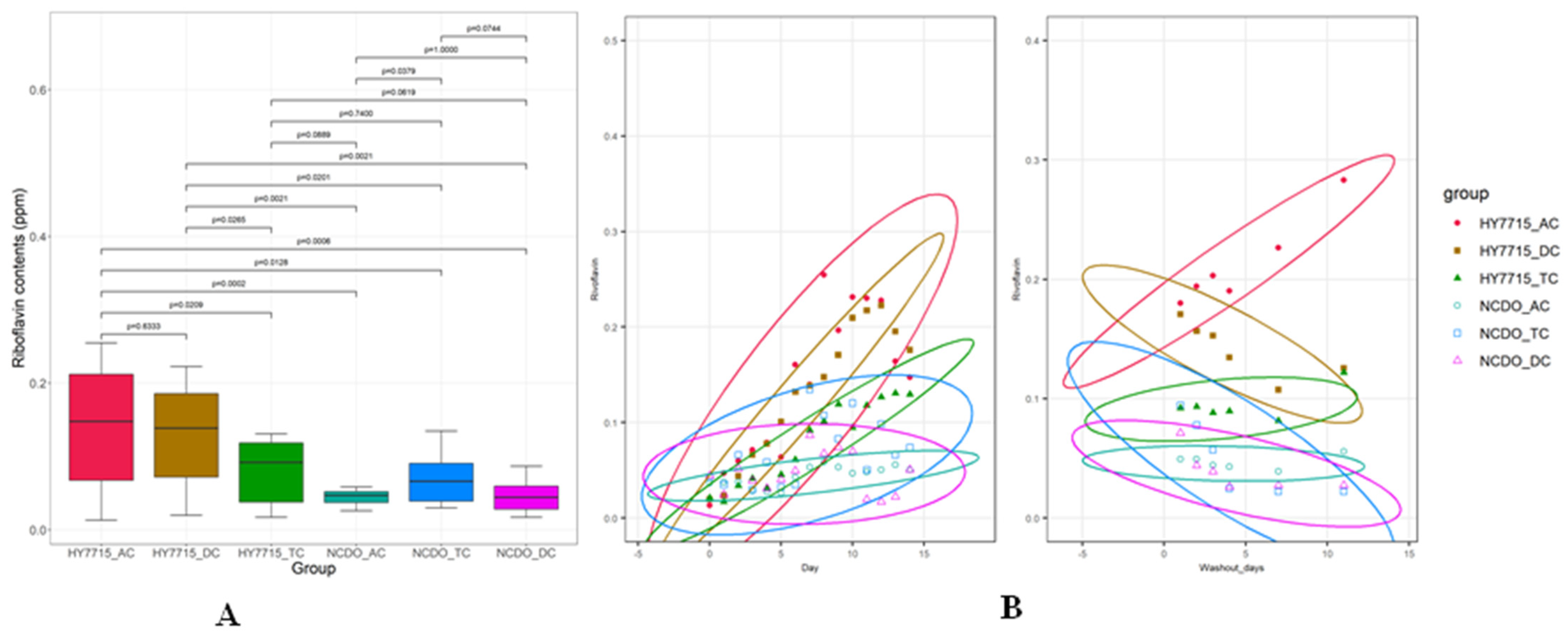 Microorganisms 09 02478 g003
