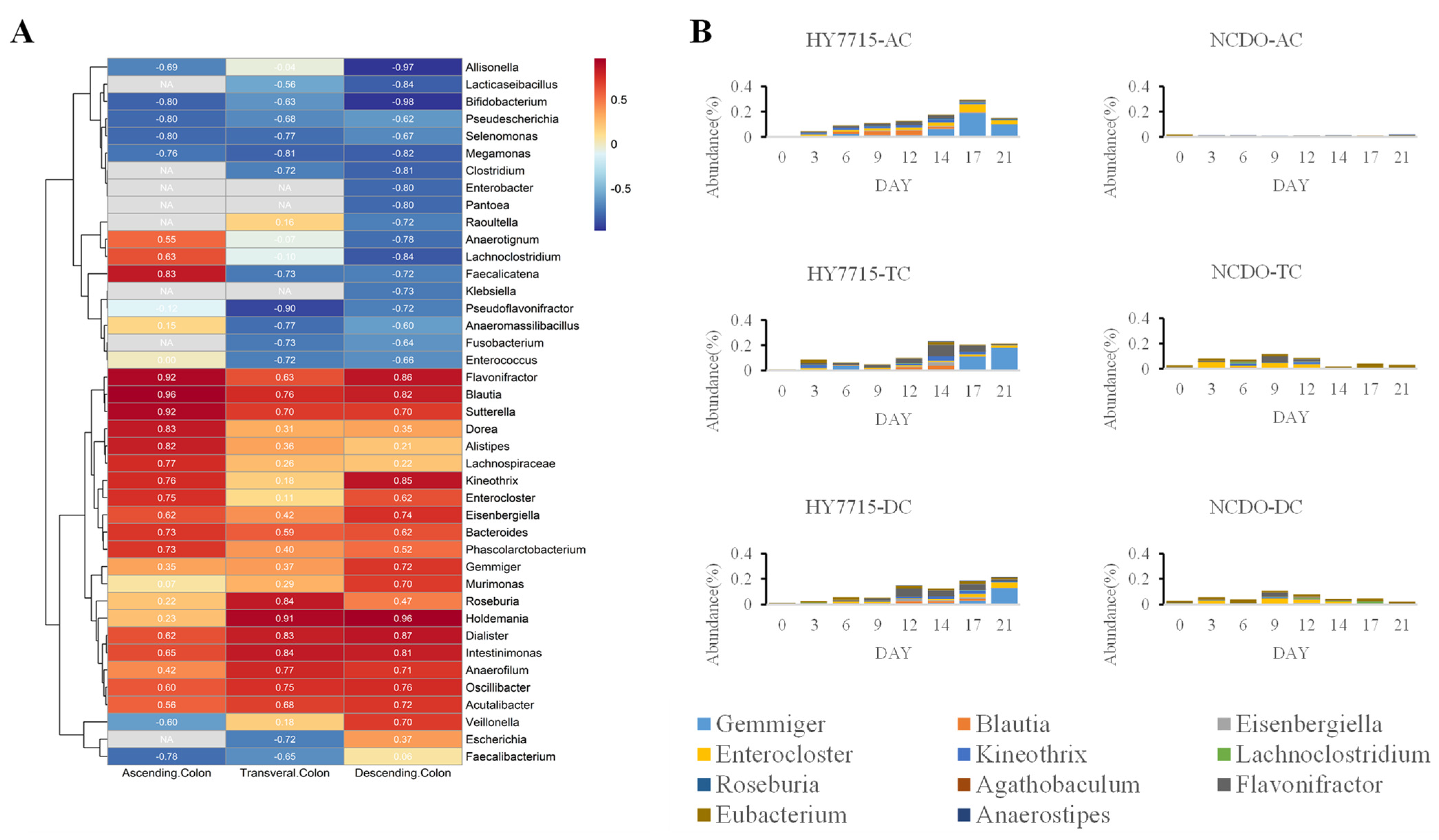 Microorganisms 09 02478 g005