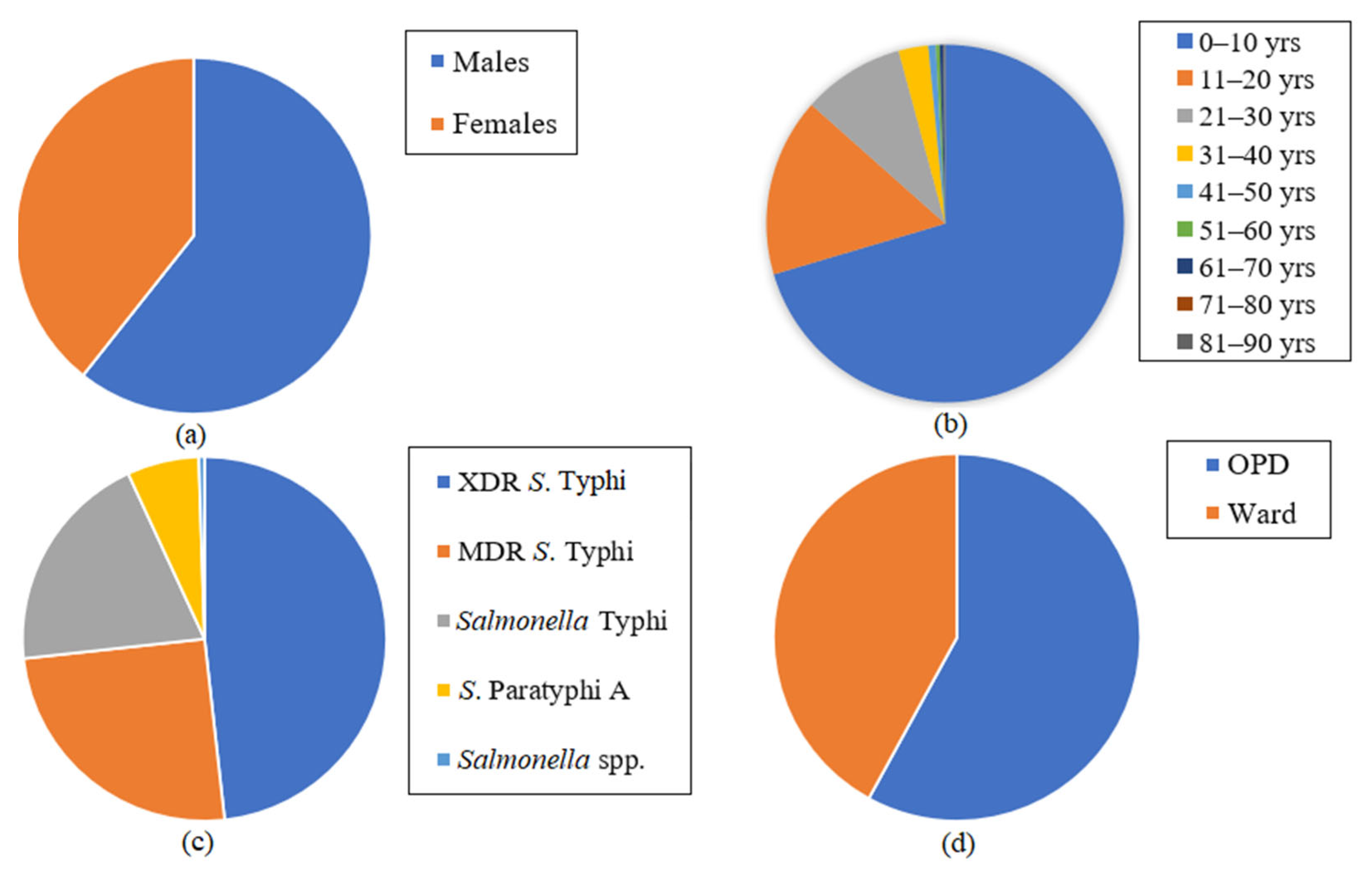 Microorganisms 09 02484 g001 Microorganisms 09 02484 g001