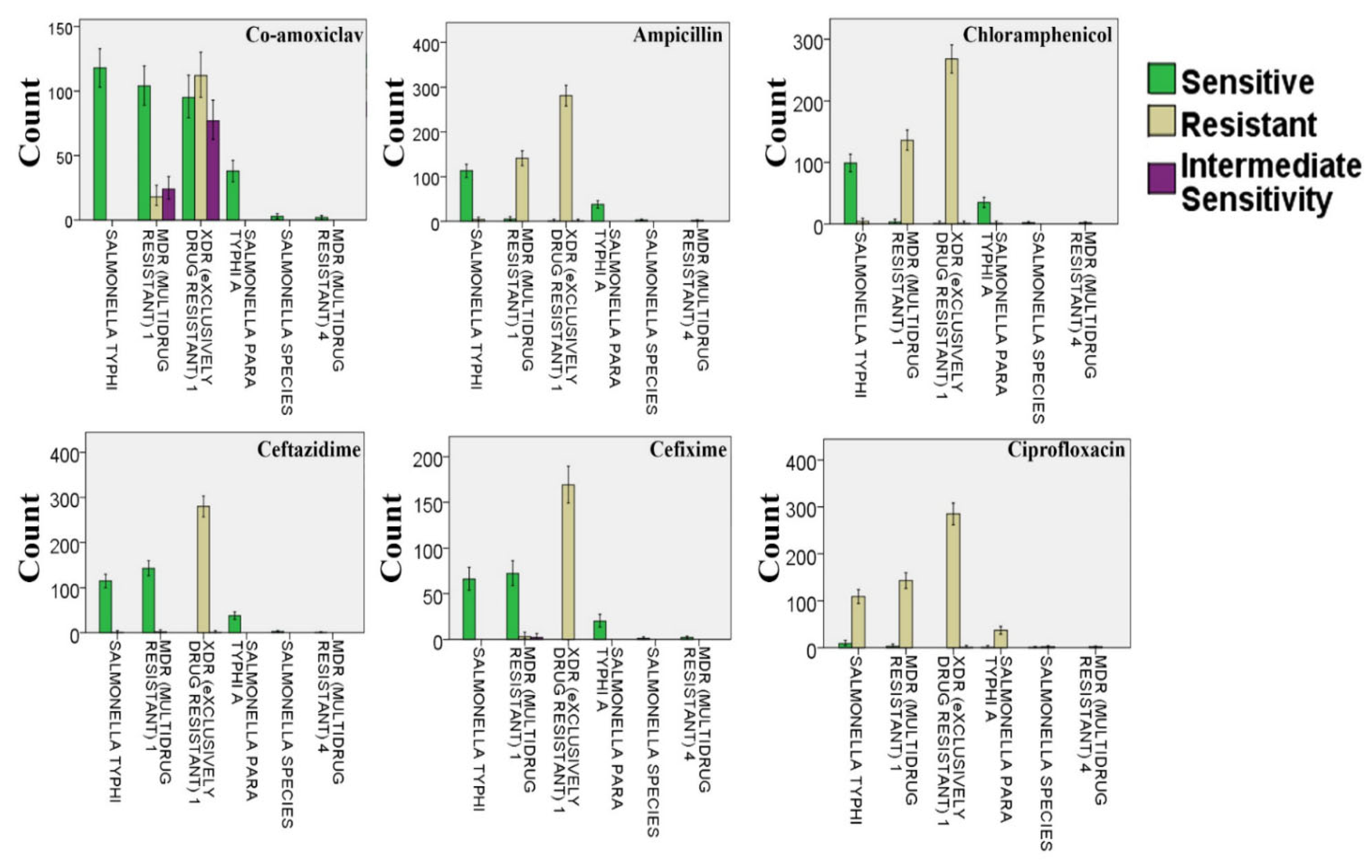Microorganisms 09 02484 g002 Microorganisms 09 02484 g002