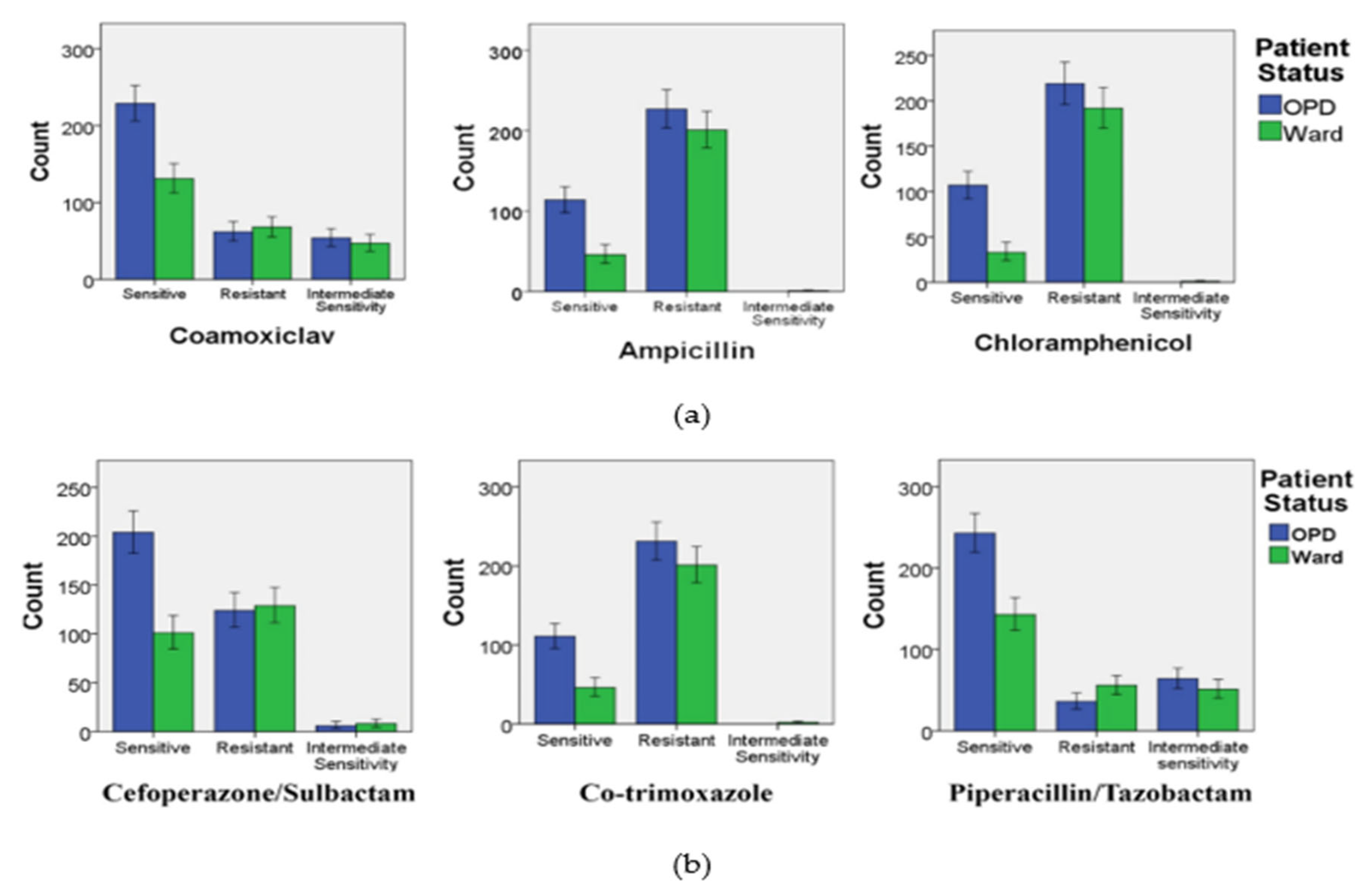 Microorganisms 09 02484 g004 Microorganisms 09 02484 g004