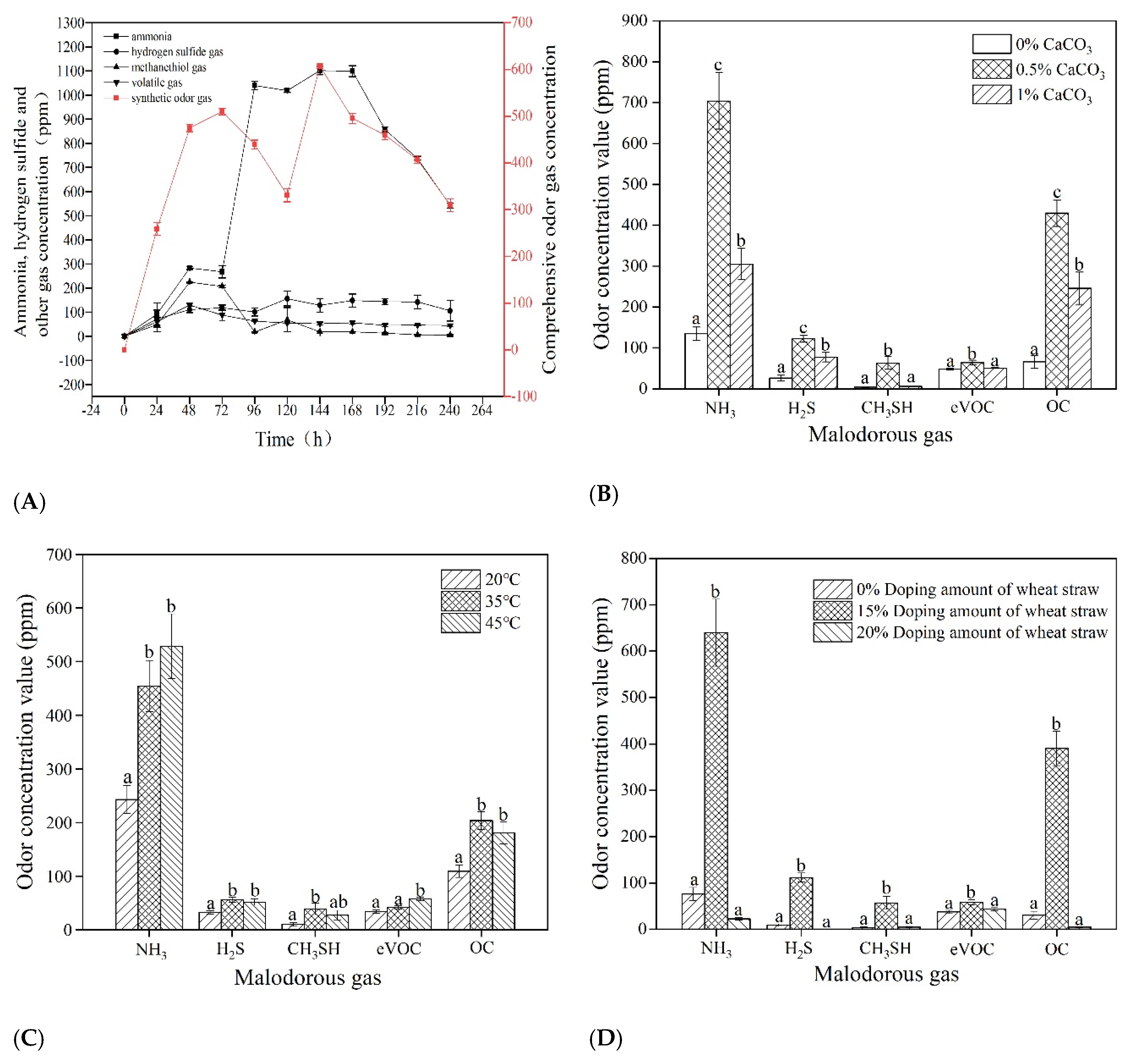 Microorganisms 09 02488 g001