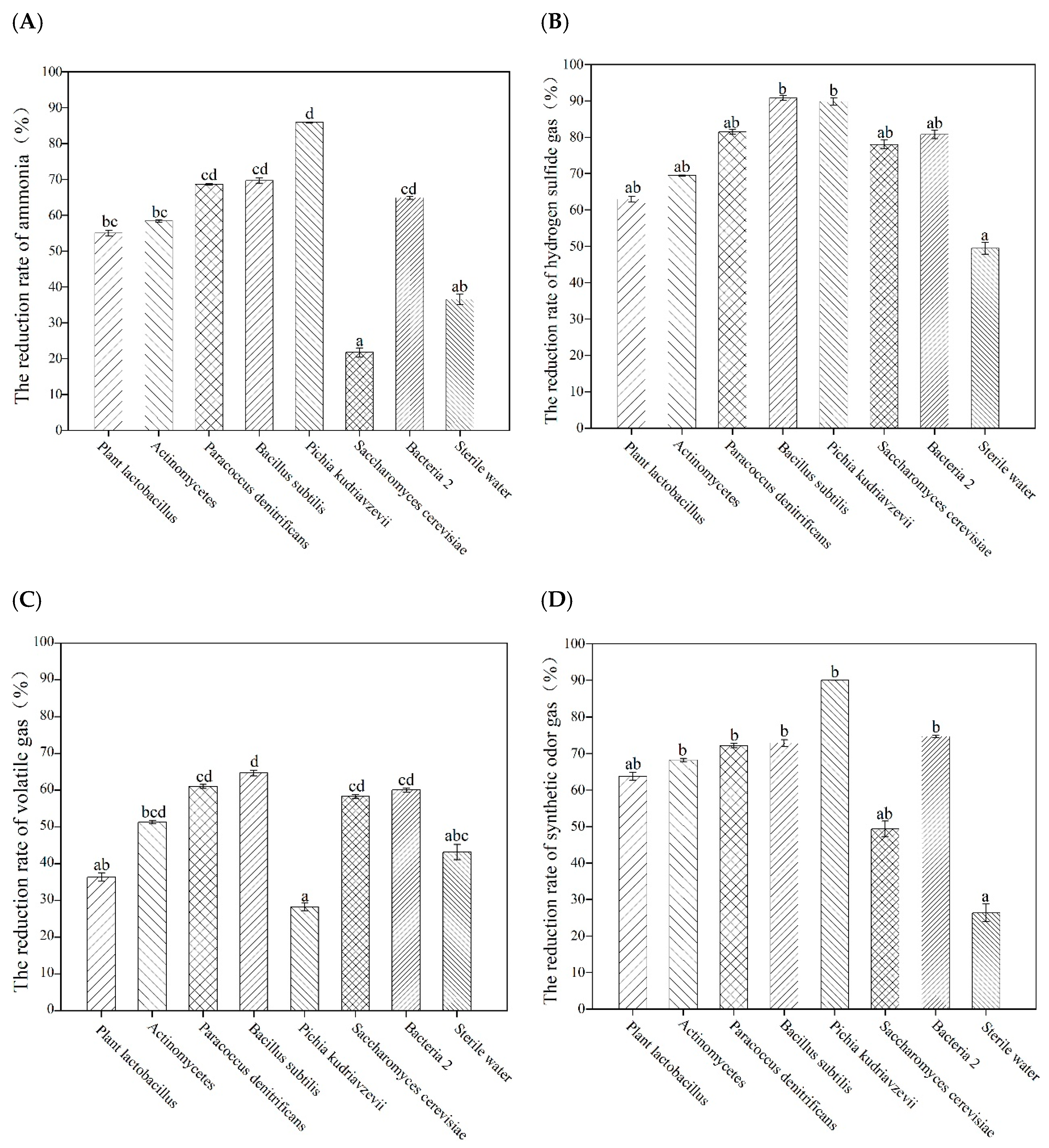 Microorganisms 09 02488 g003