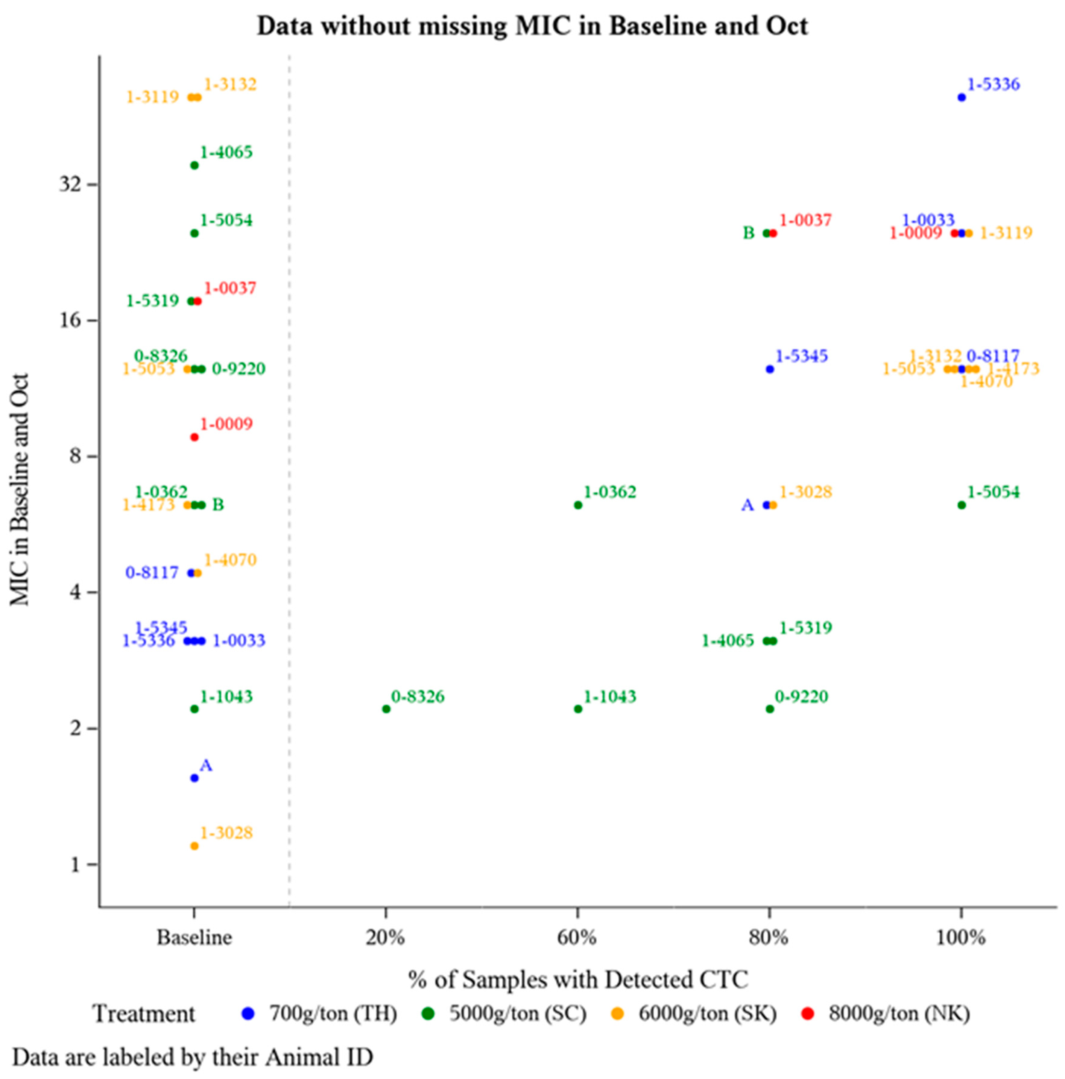 Microorganisms 09 02495 g002