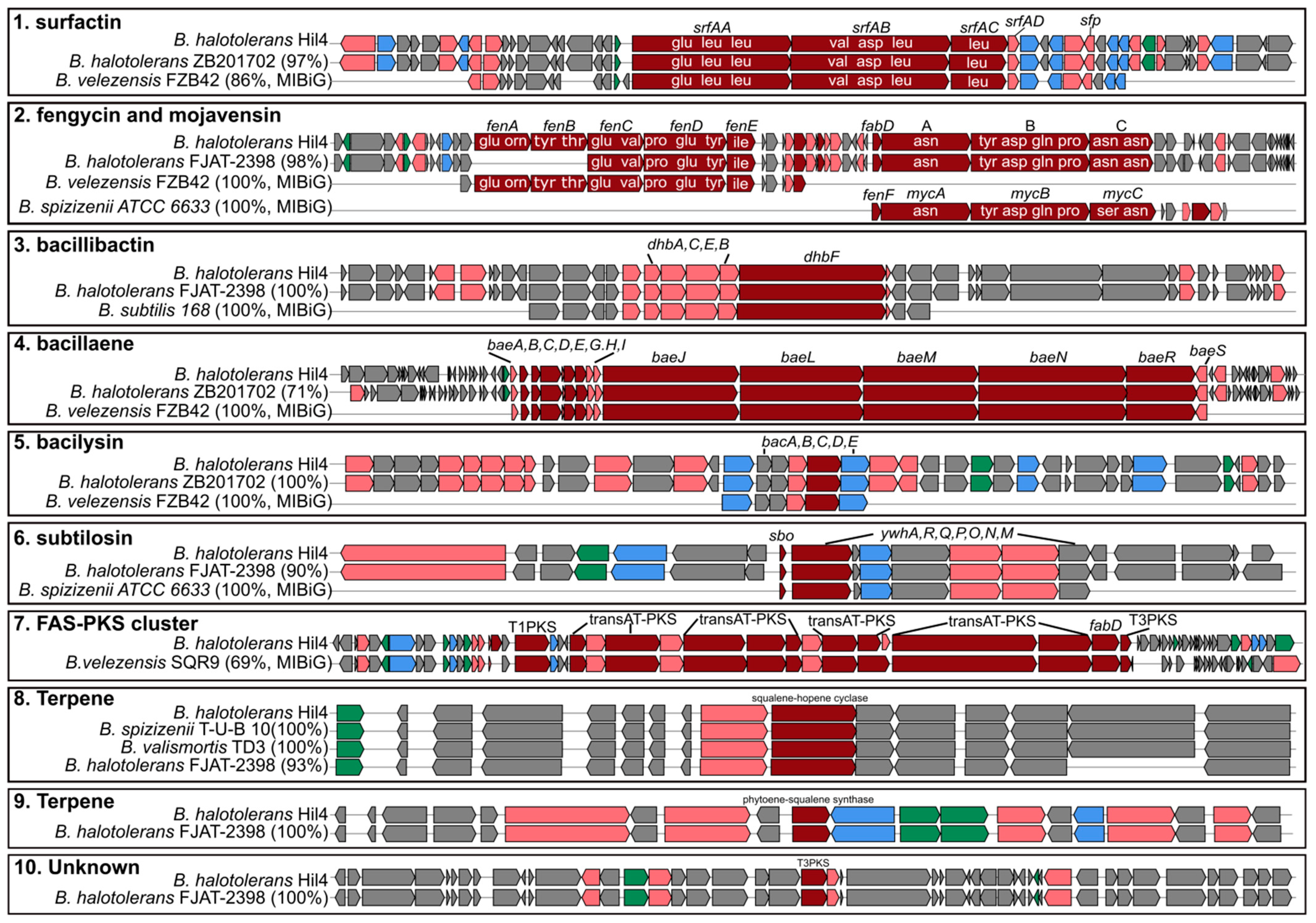 Microorganisms 09 02508 g003 Microorganisms 09 02508 g003