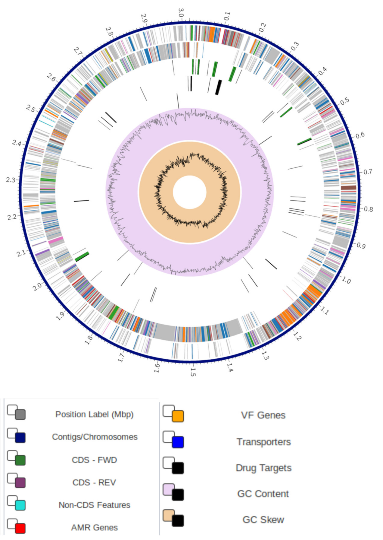Microorganisms 09 02511 g001