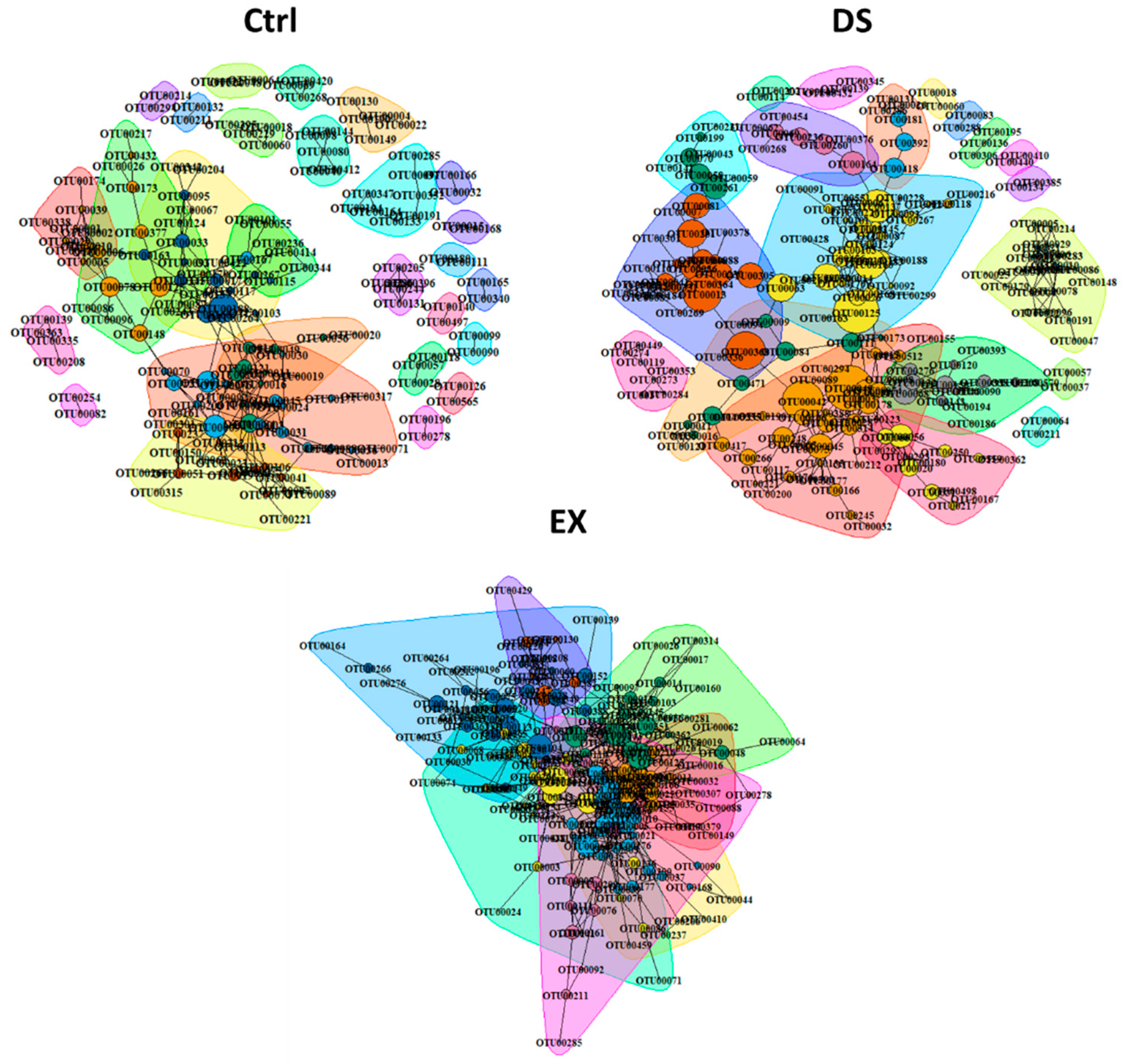 Microorganisms 09 02520 g003