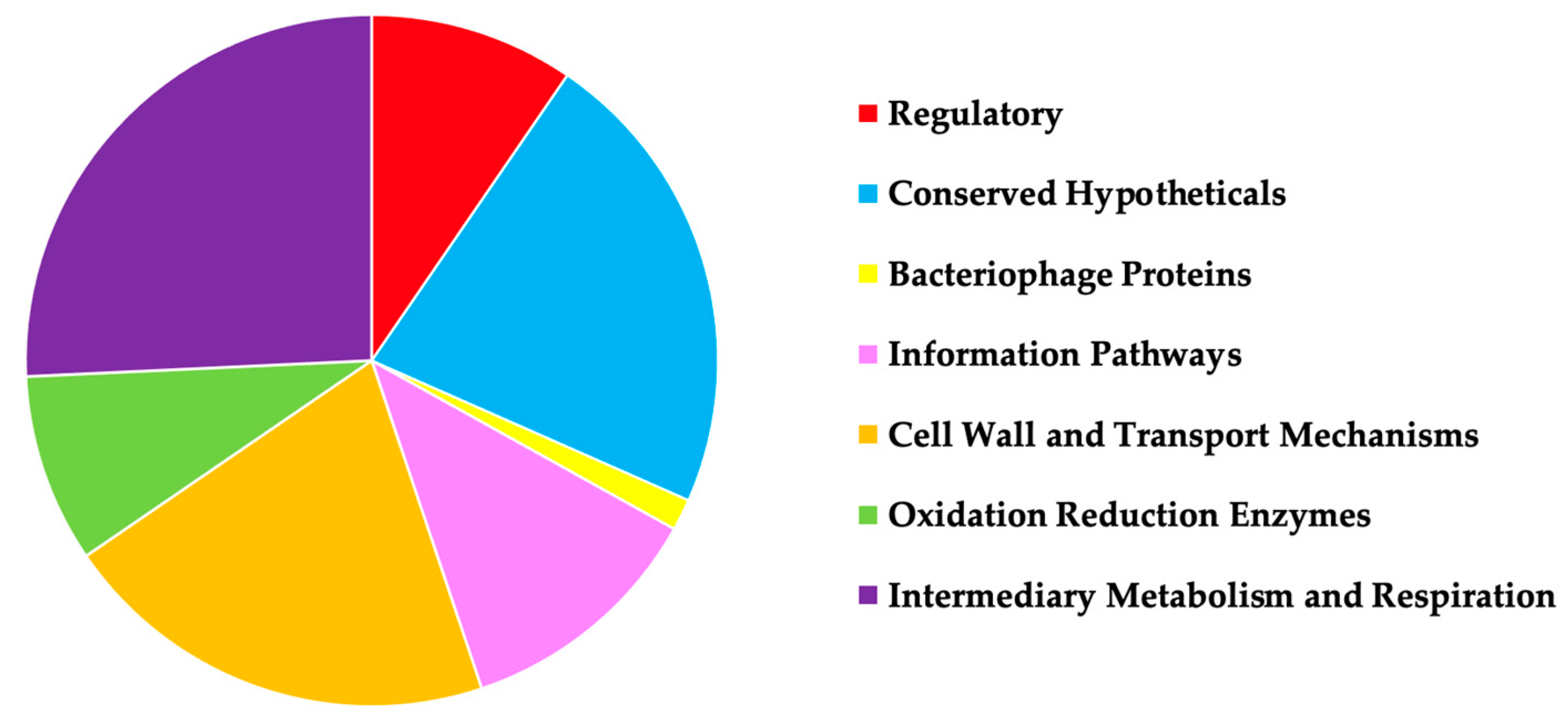 Microorganisms 09 02527 g001