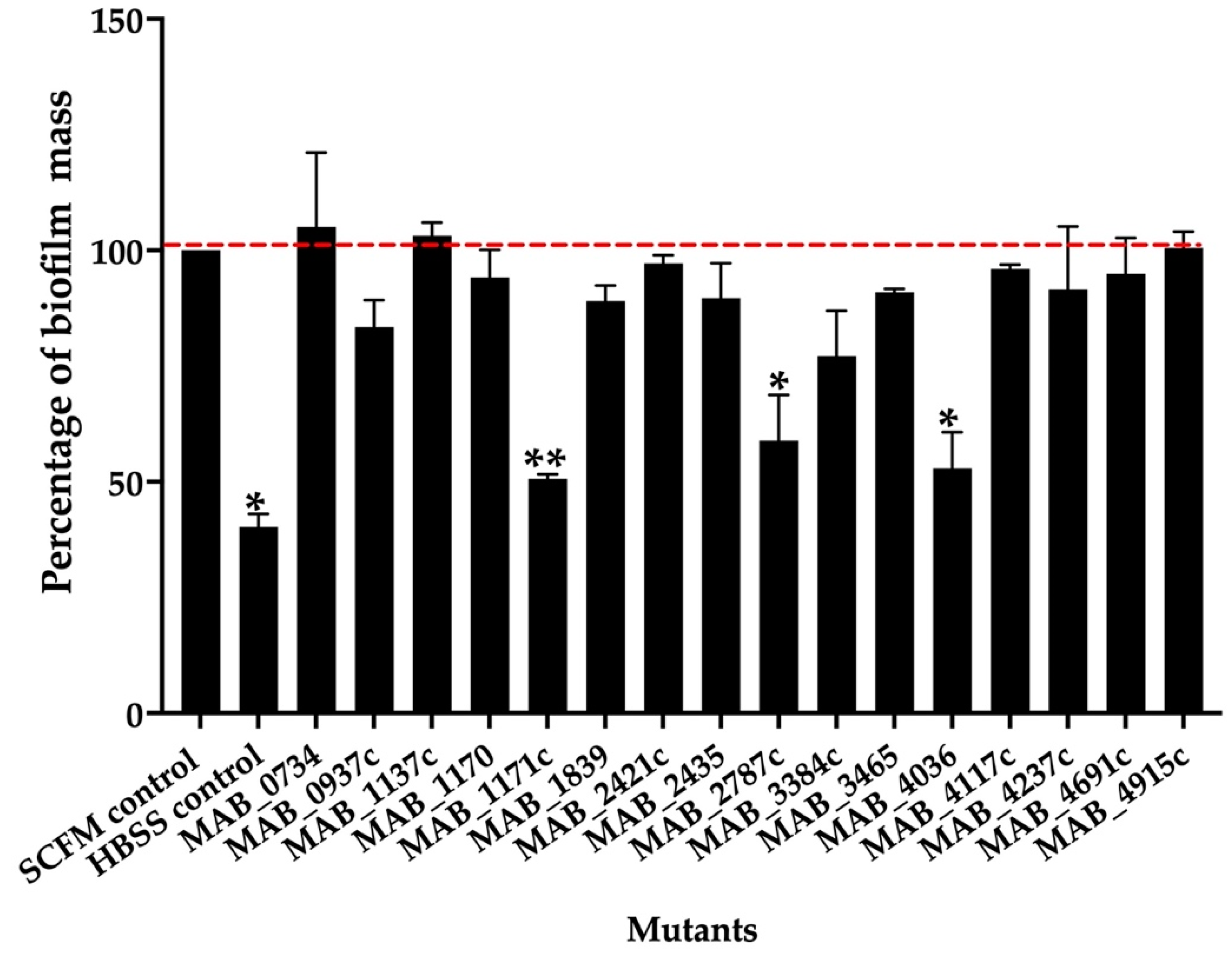 Microorganisms 09 02527 g002