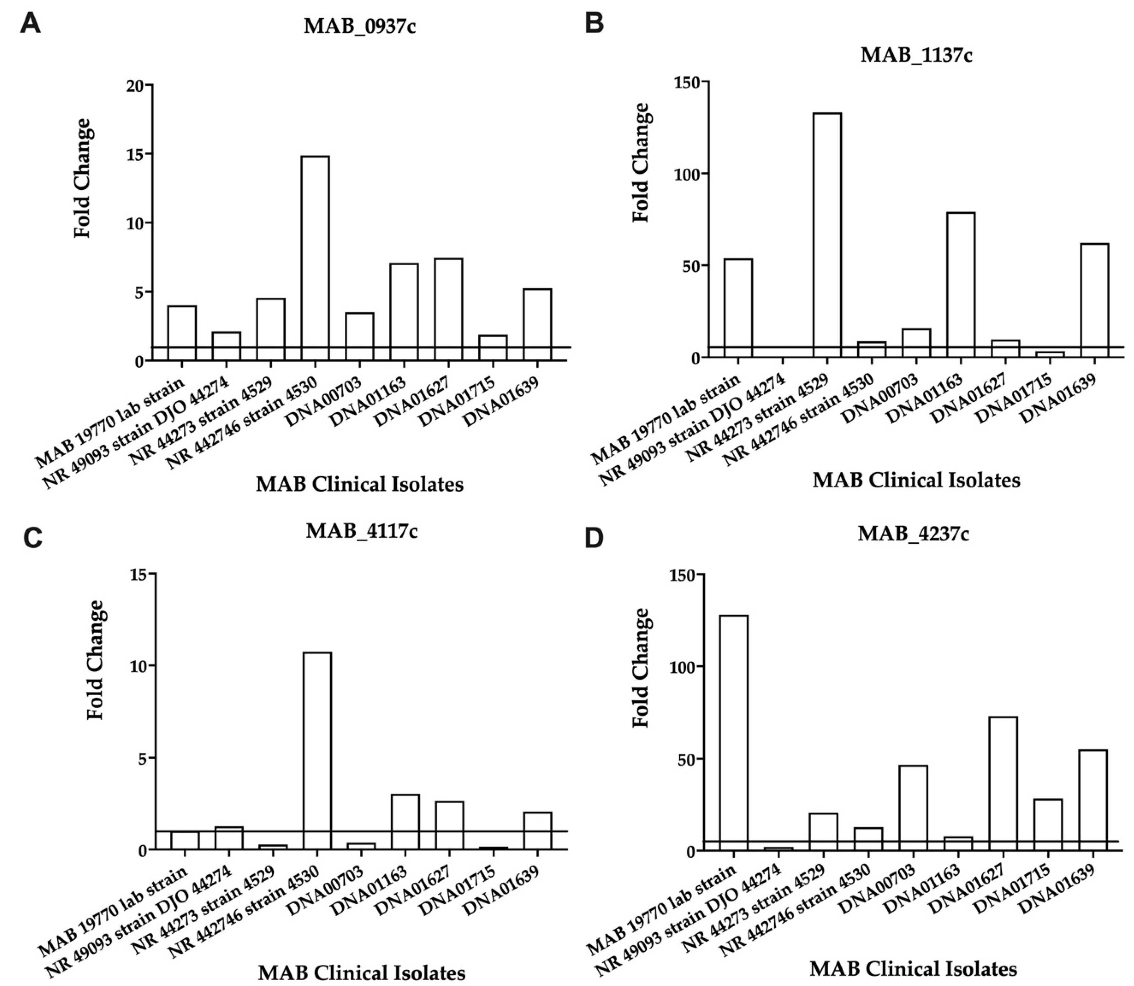 Microorganisms 09 02527 g004