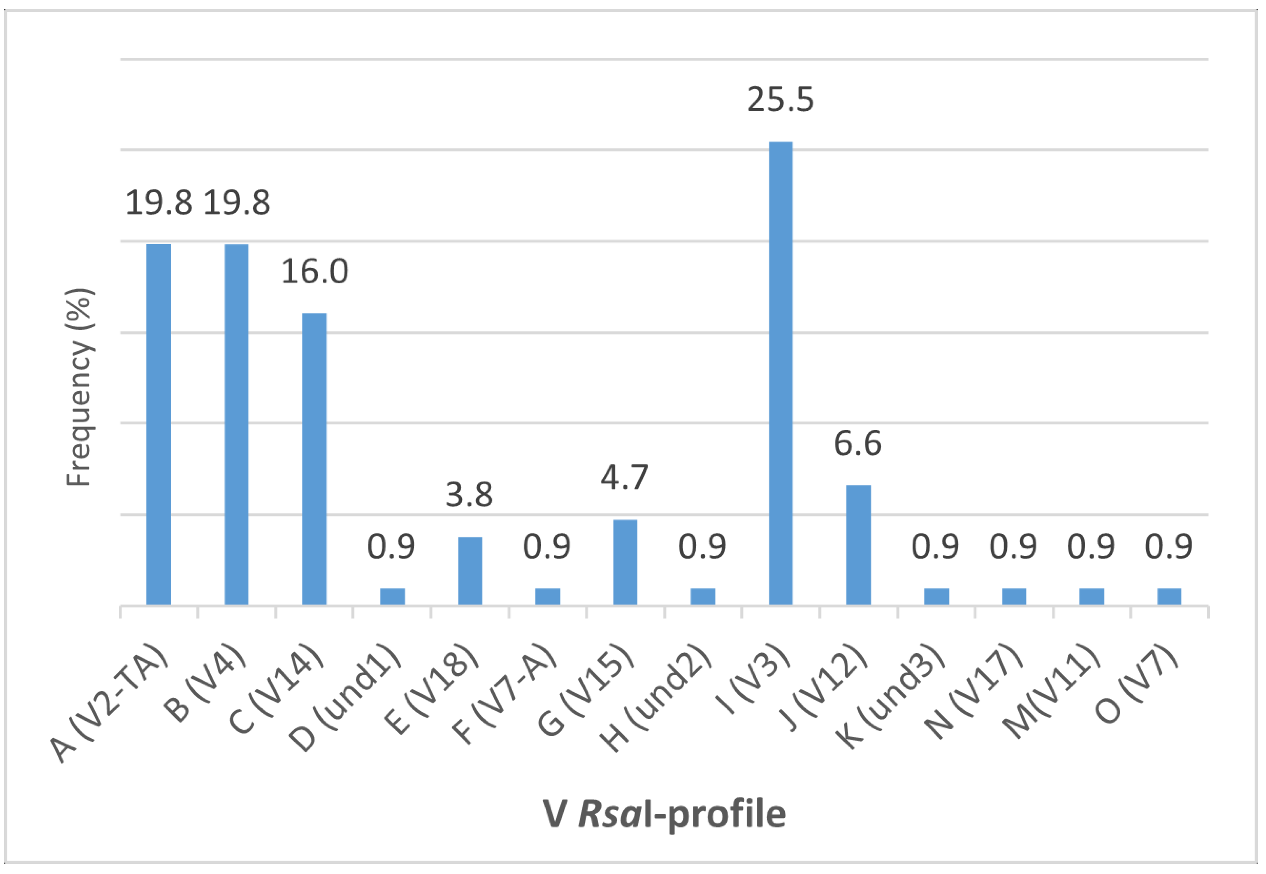 Microorganisms 09 02530 g004