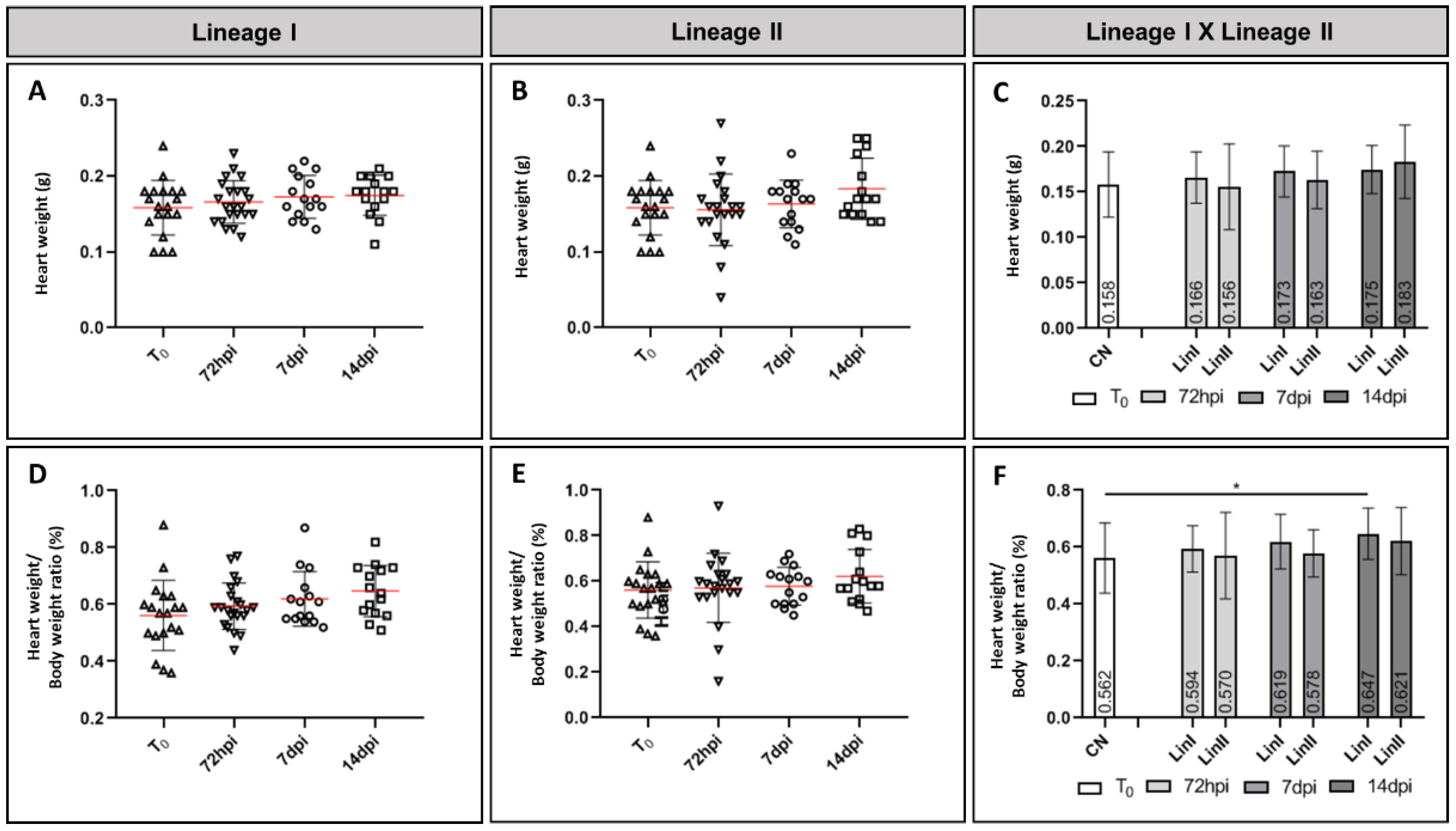 Microorganisms 09 02536 g002