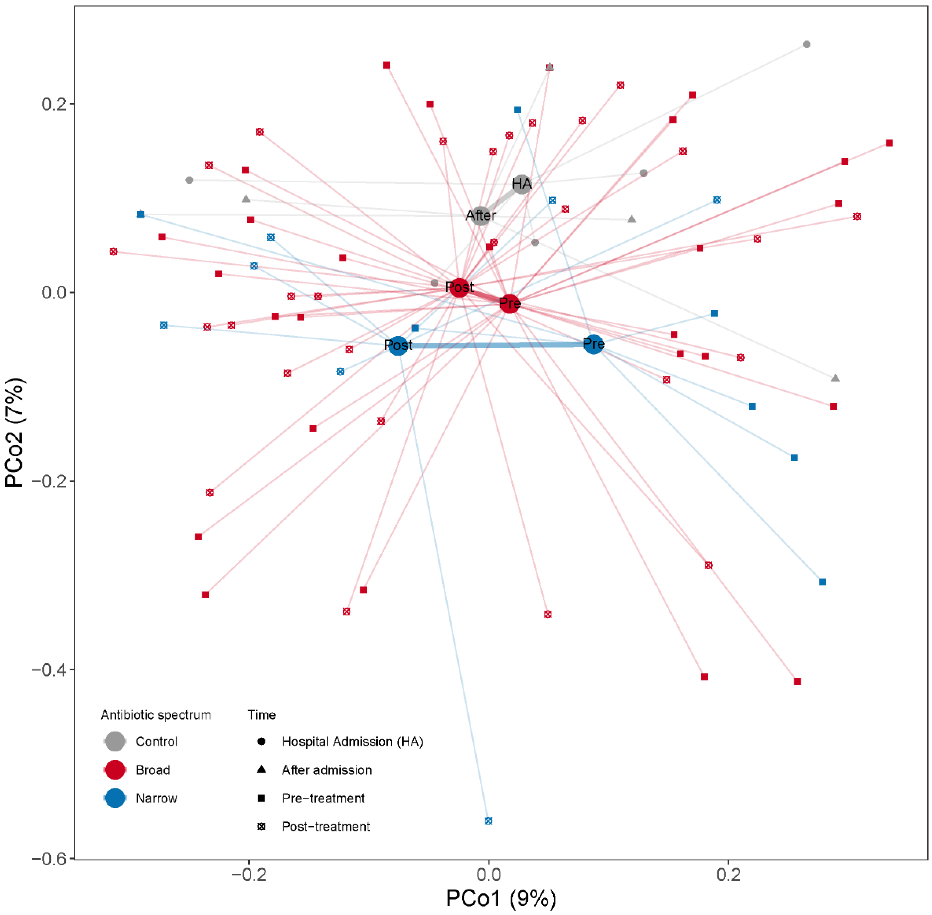 Microorganisms 09 02542 g004