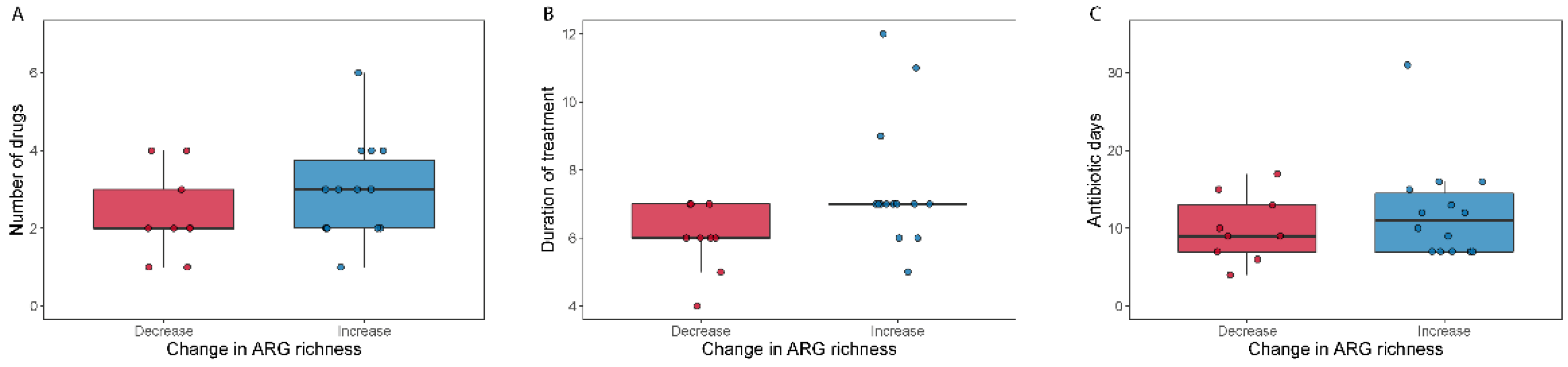 Microorganisms 09 02542 g005