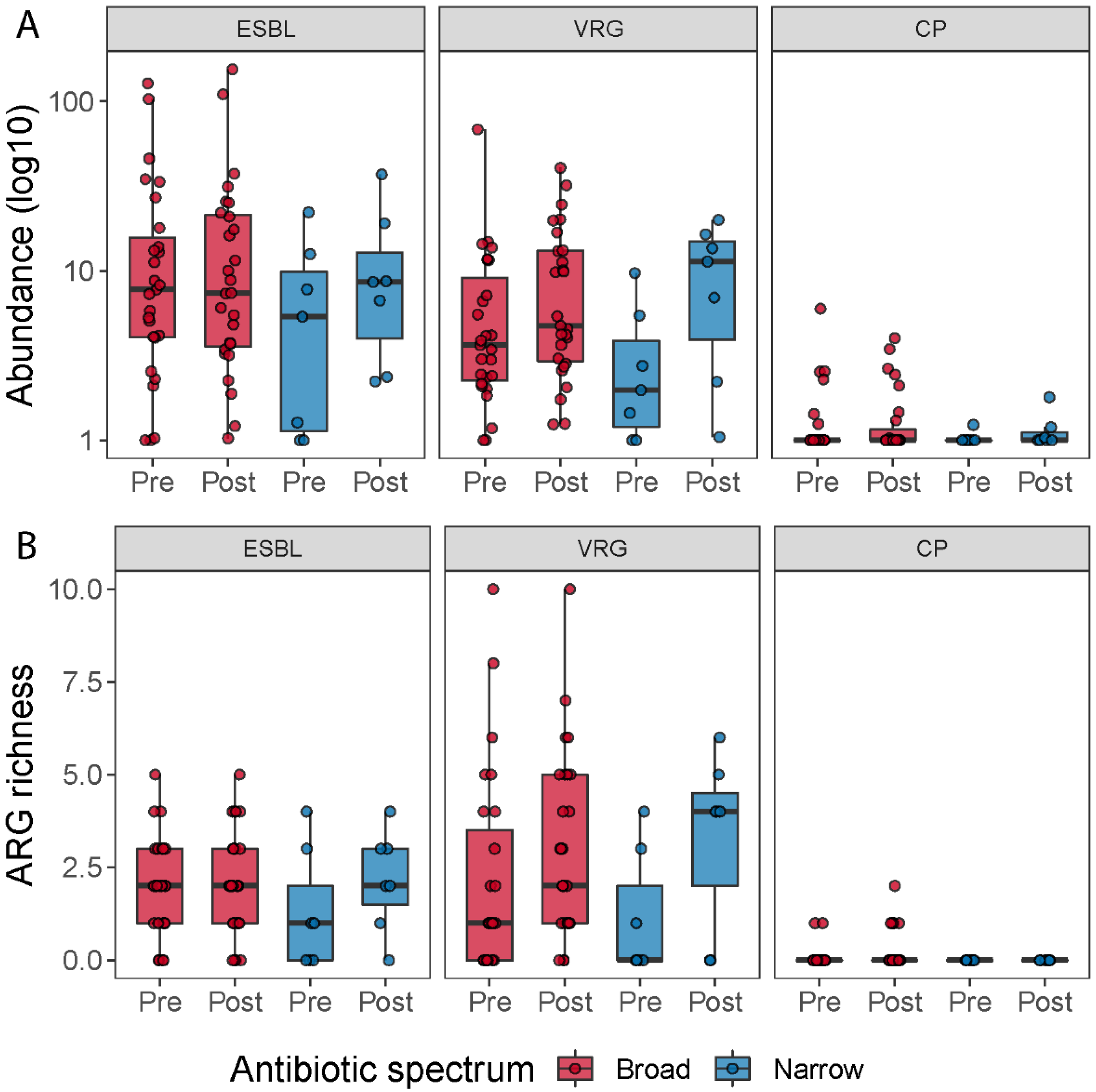 Microorganisms 09 02542 g006