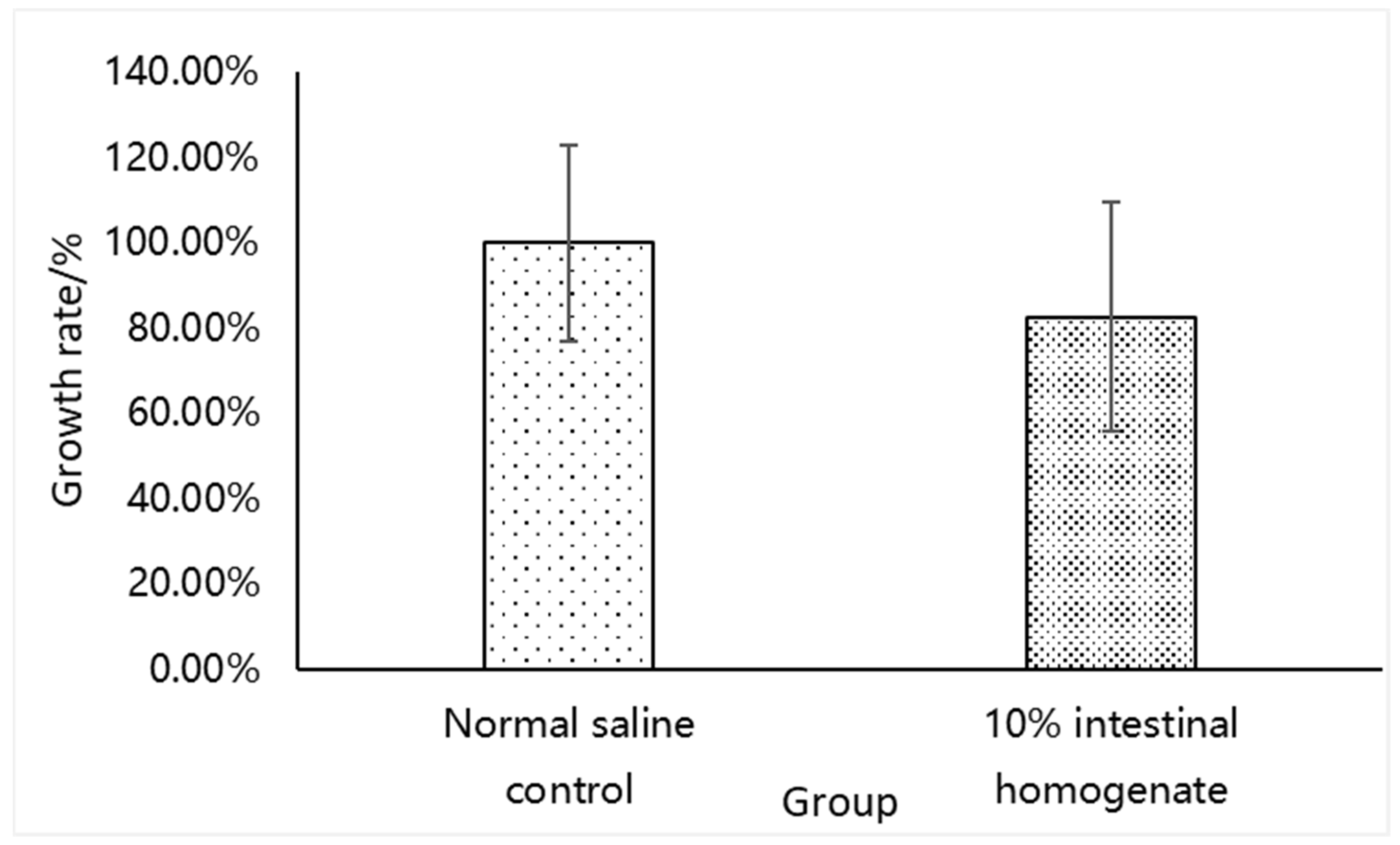 Microorganisms 09 02547 g002