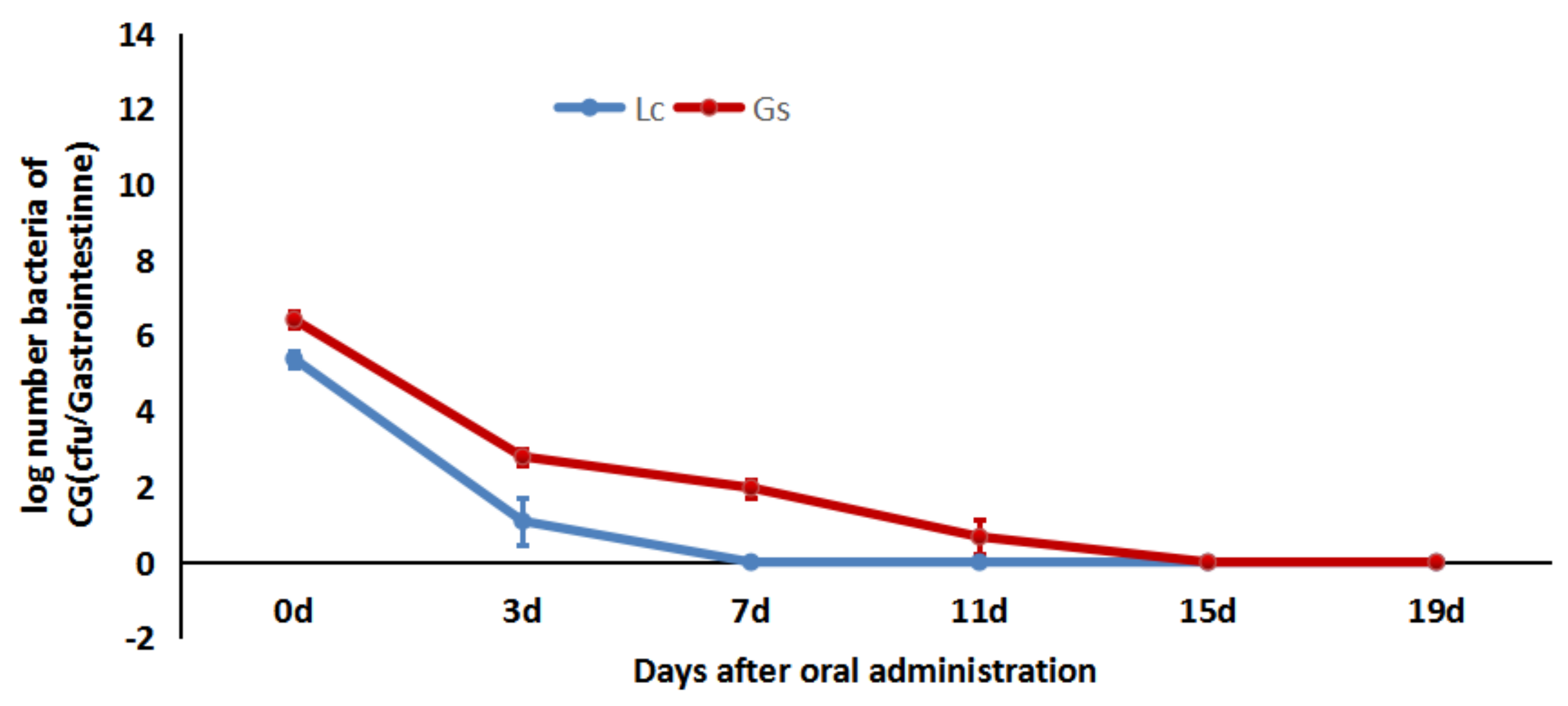 Microorganisms 09 02547 g003