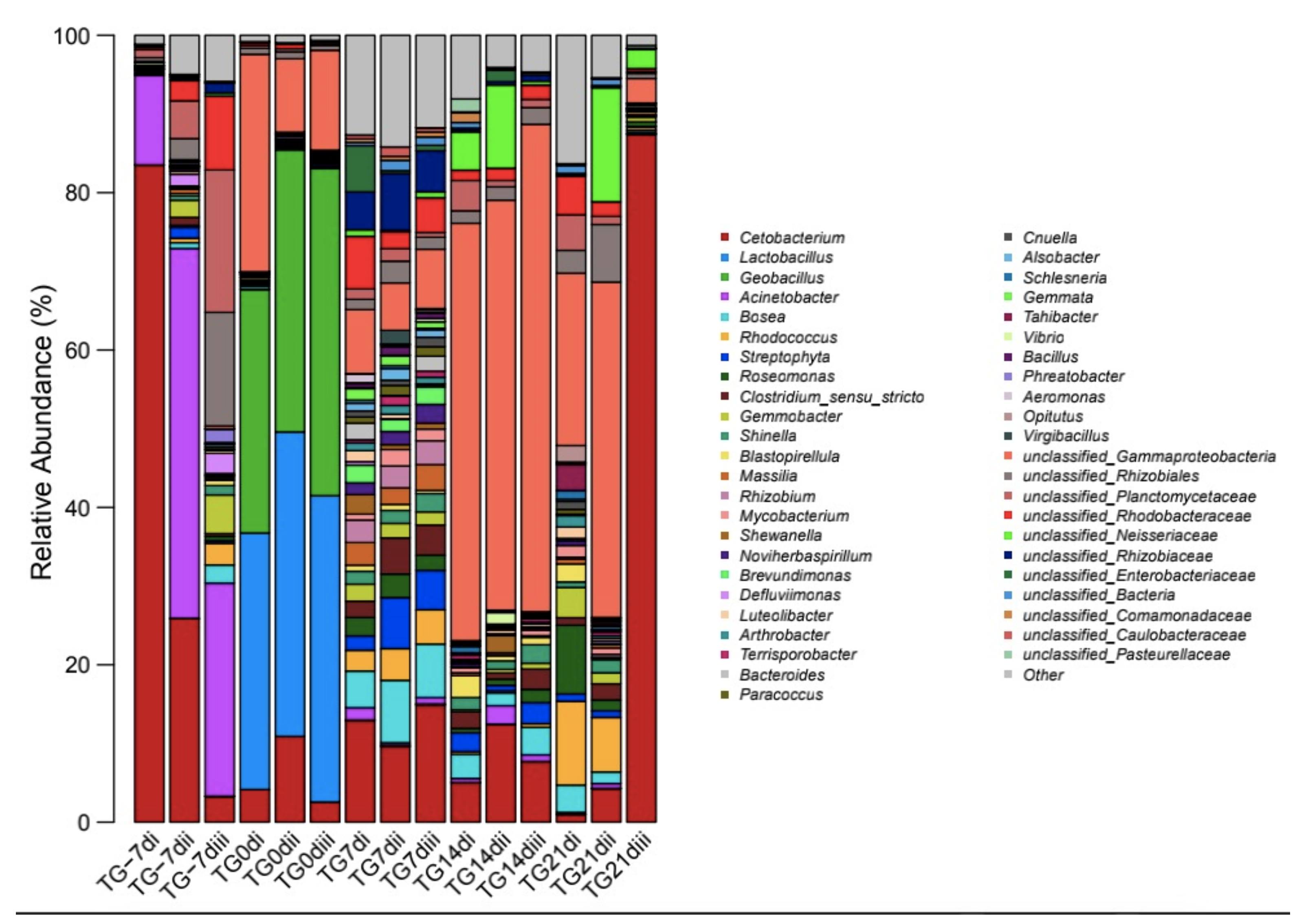 Microorganisms 09 02547 g004