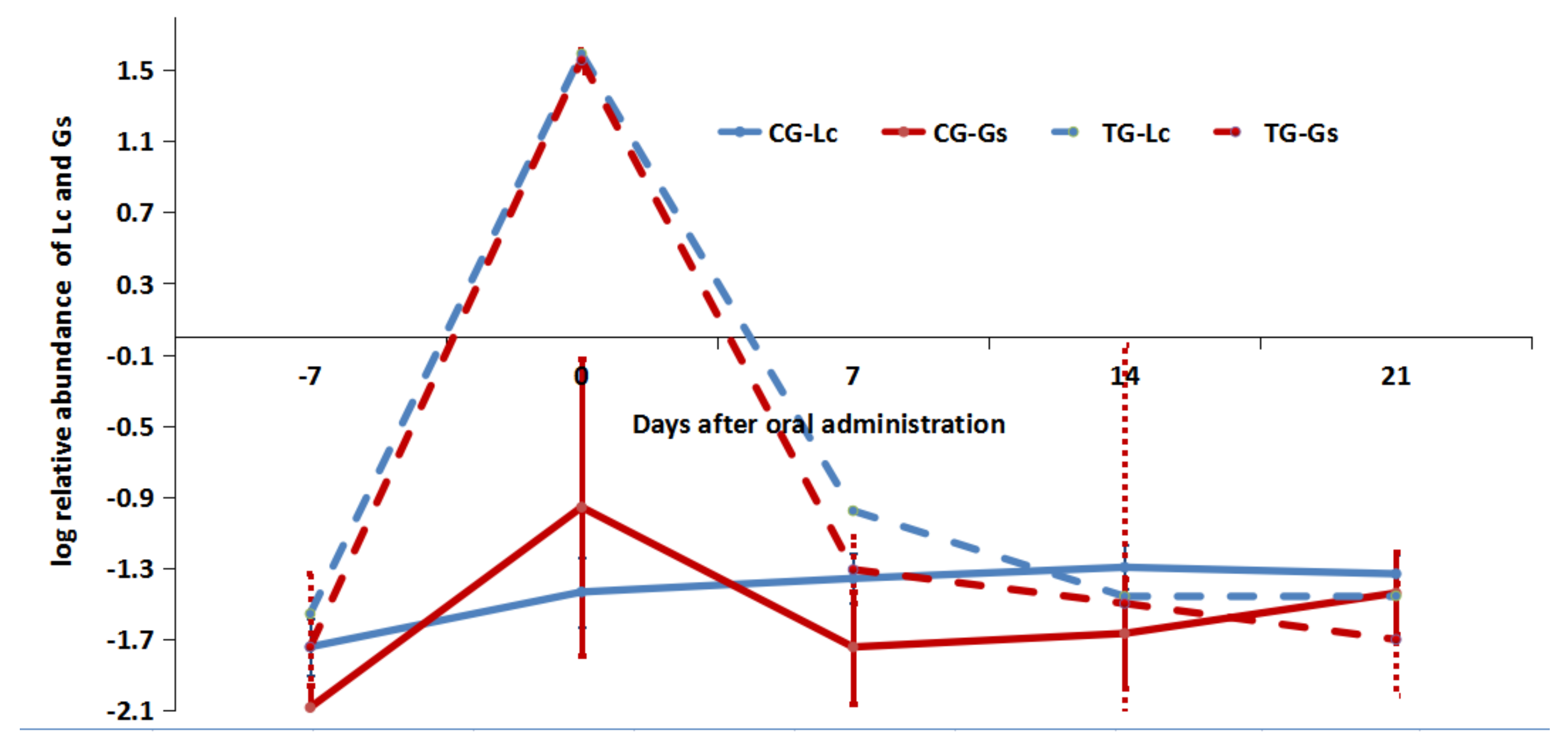 Microorganisms 09 02547 g005