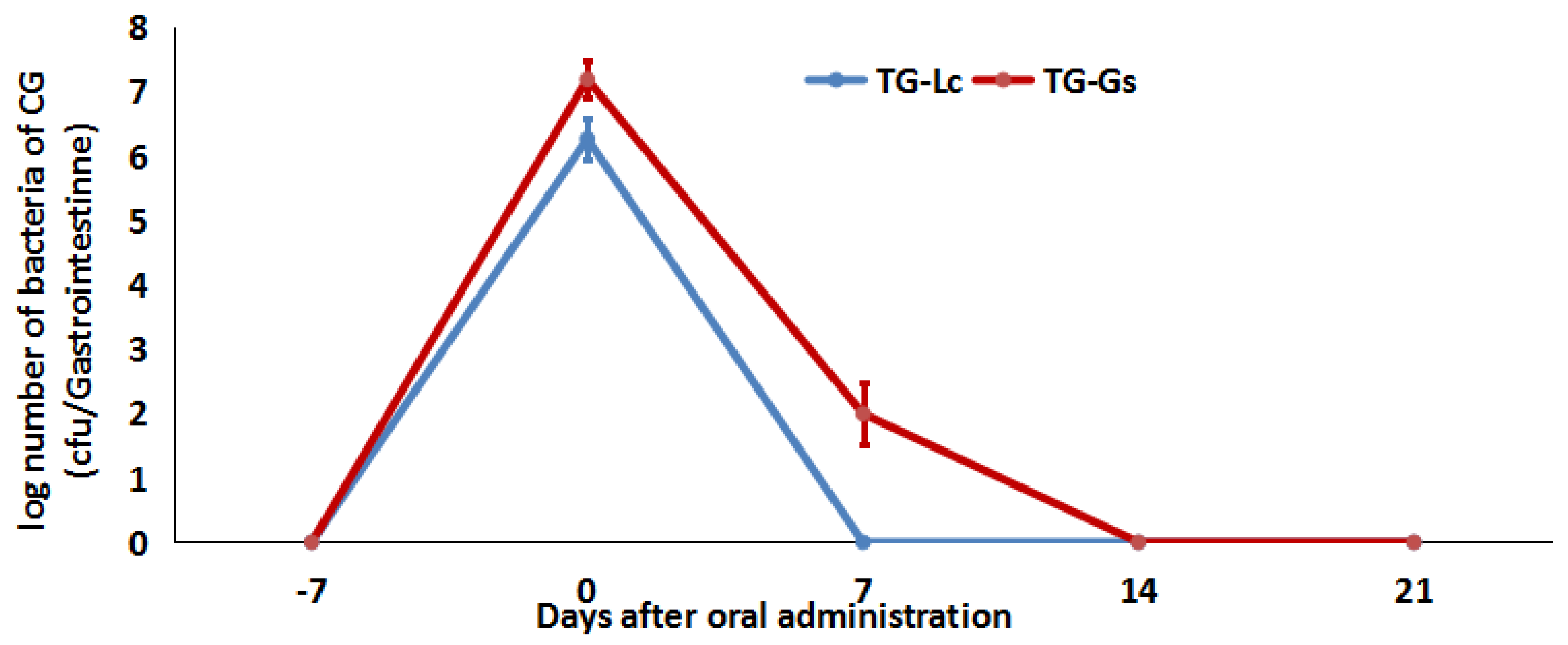 Microorganisms 09 02547 g006