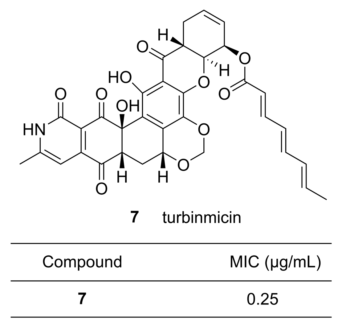Microorganisms 09 02551 g002 Microorganisms 09 02551 g002