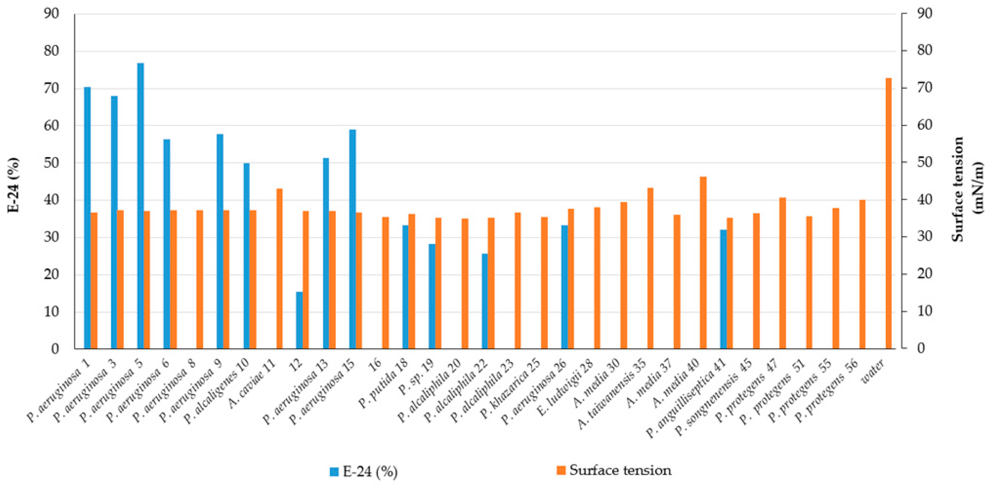 Microorganisms 09 02555 g001